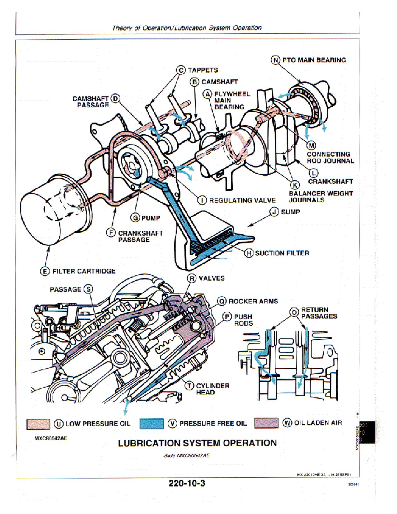 John Deere 1200 Bunker Field Rake Technical Manual TM1525 (3)