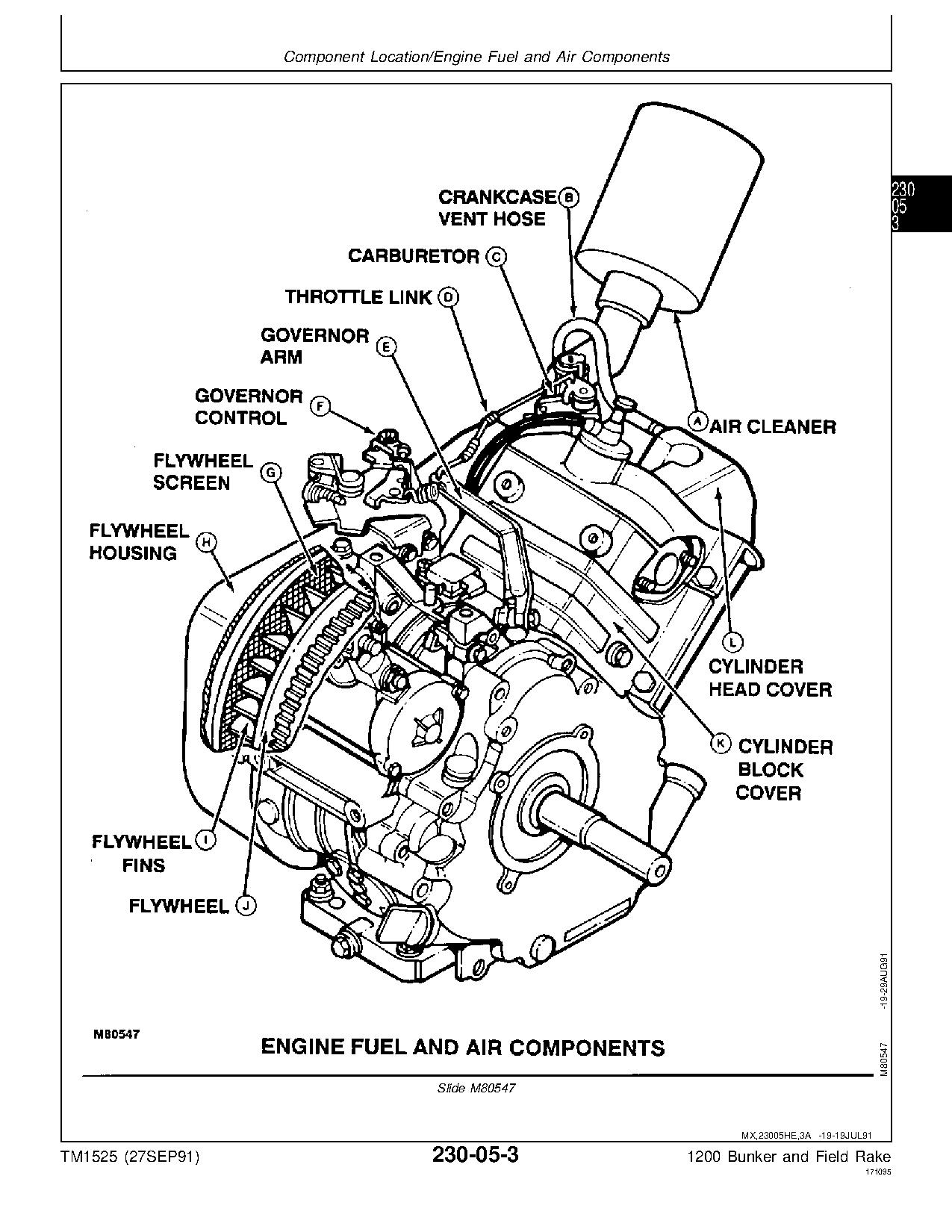 John Deere 1200 Bunker Field Rake Technical Manual TM1525 (4)