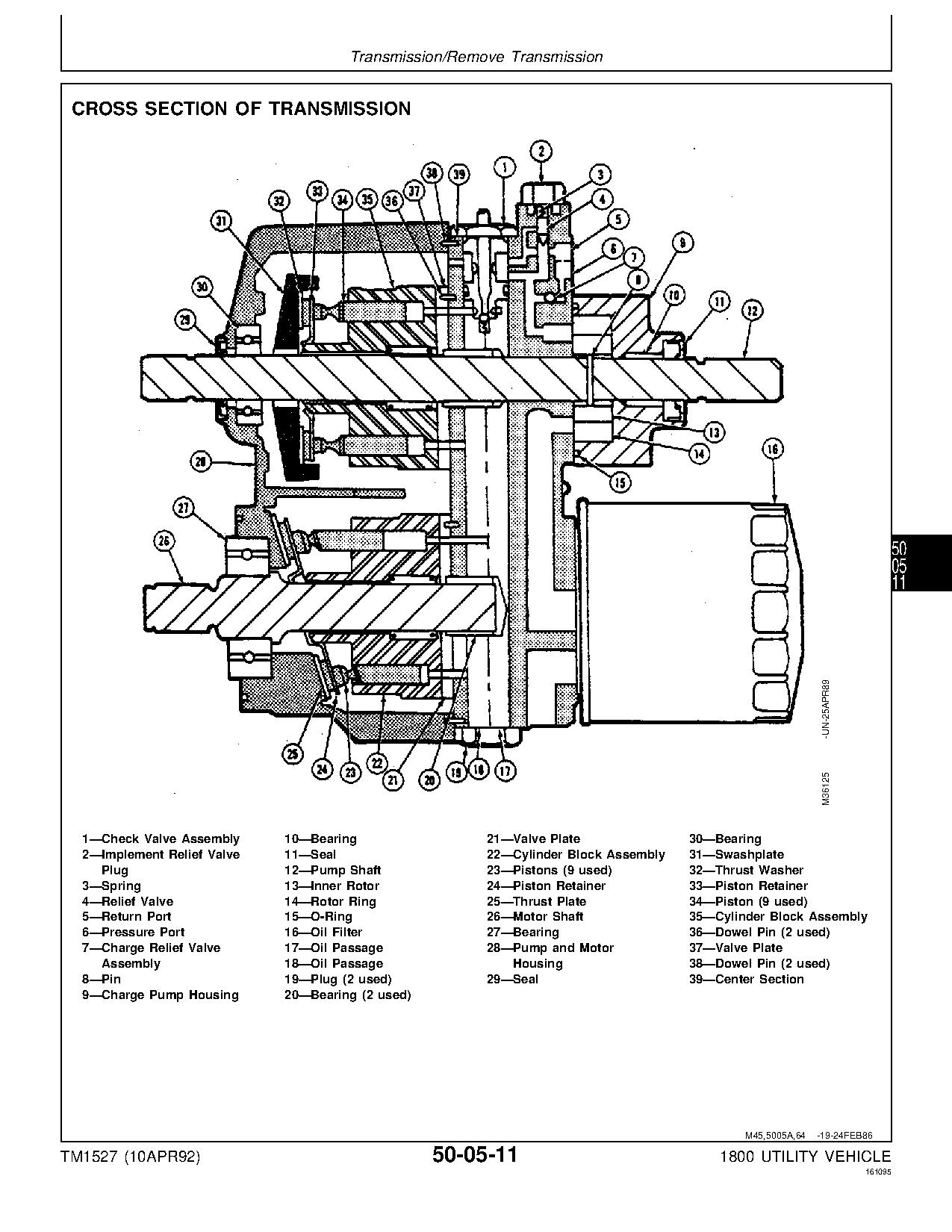 John Deere 1800 Utility Vehicles Technical Manual TM1527 (3)