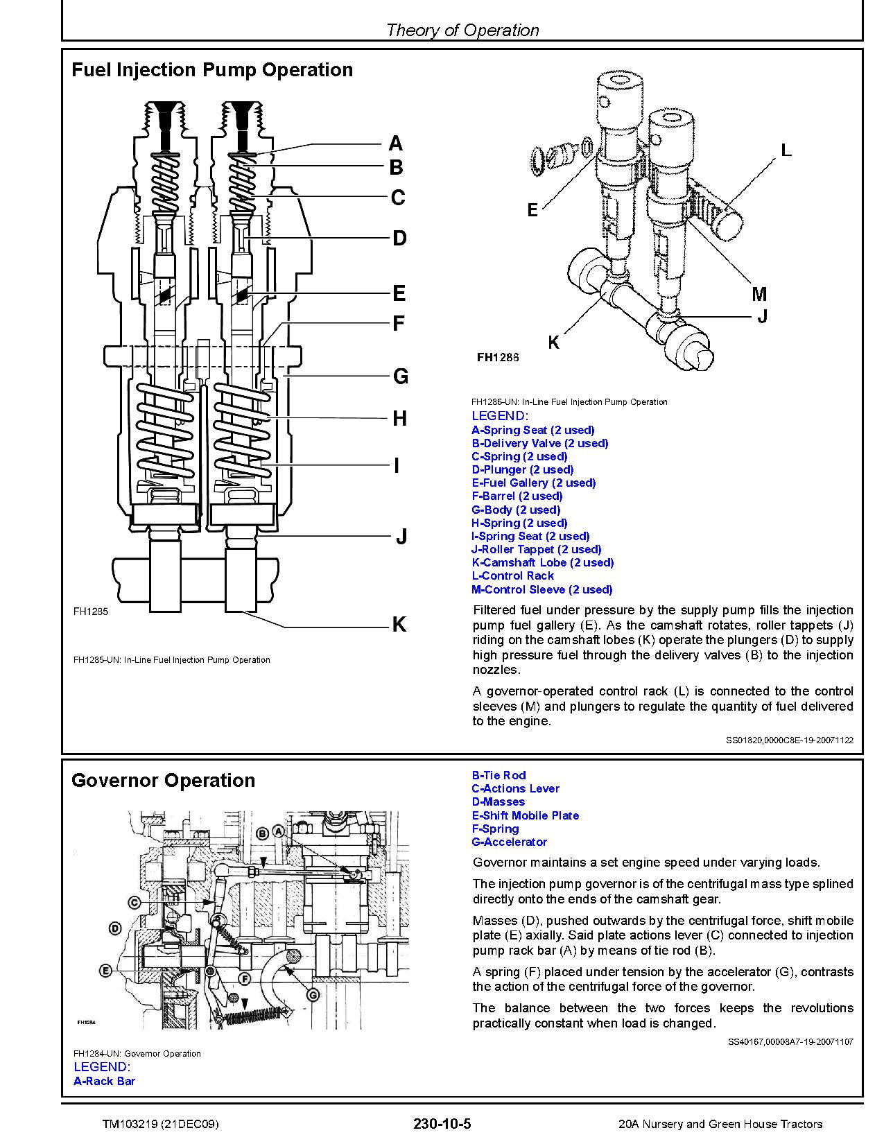 John Deere 20A Nursery Green House Tractors Technical Manual TM103219 (3)