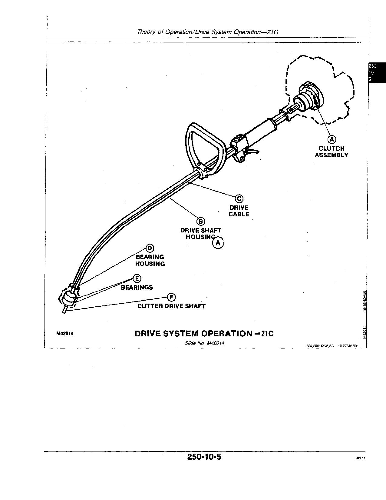 John Deere 21C 21S 25S 30S 38B Gasoline Line Trimmers Brush Cutters Technical Manual TM1494 (4)