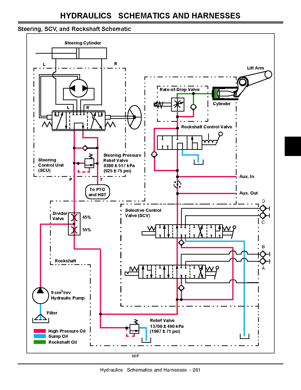 John Deere 2210 Compact Utility Tractor Technical Manual tm2074 (4)