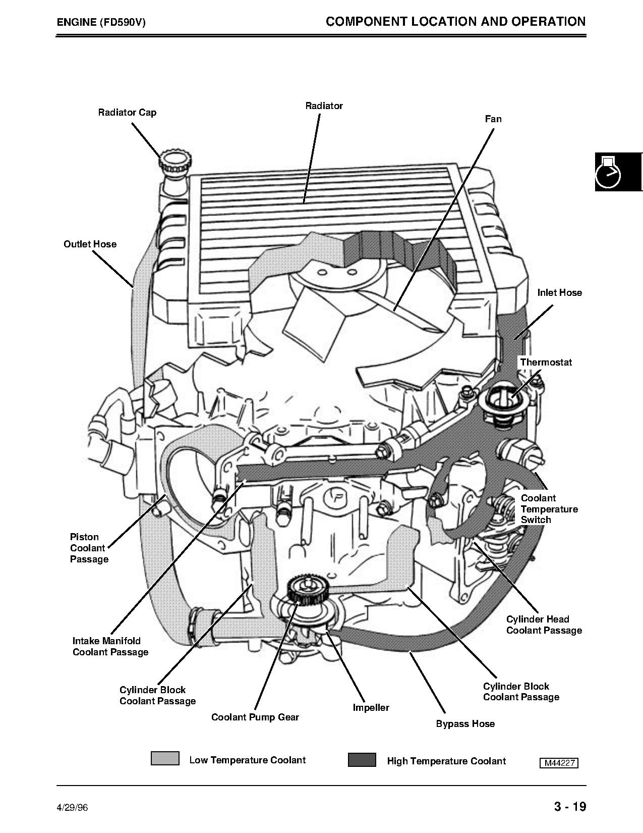 John Deere 2243 Gas Professional GreensMowers Technical Manual TM1473 (3)
