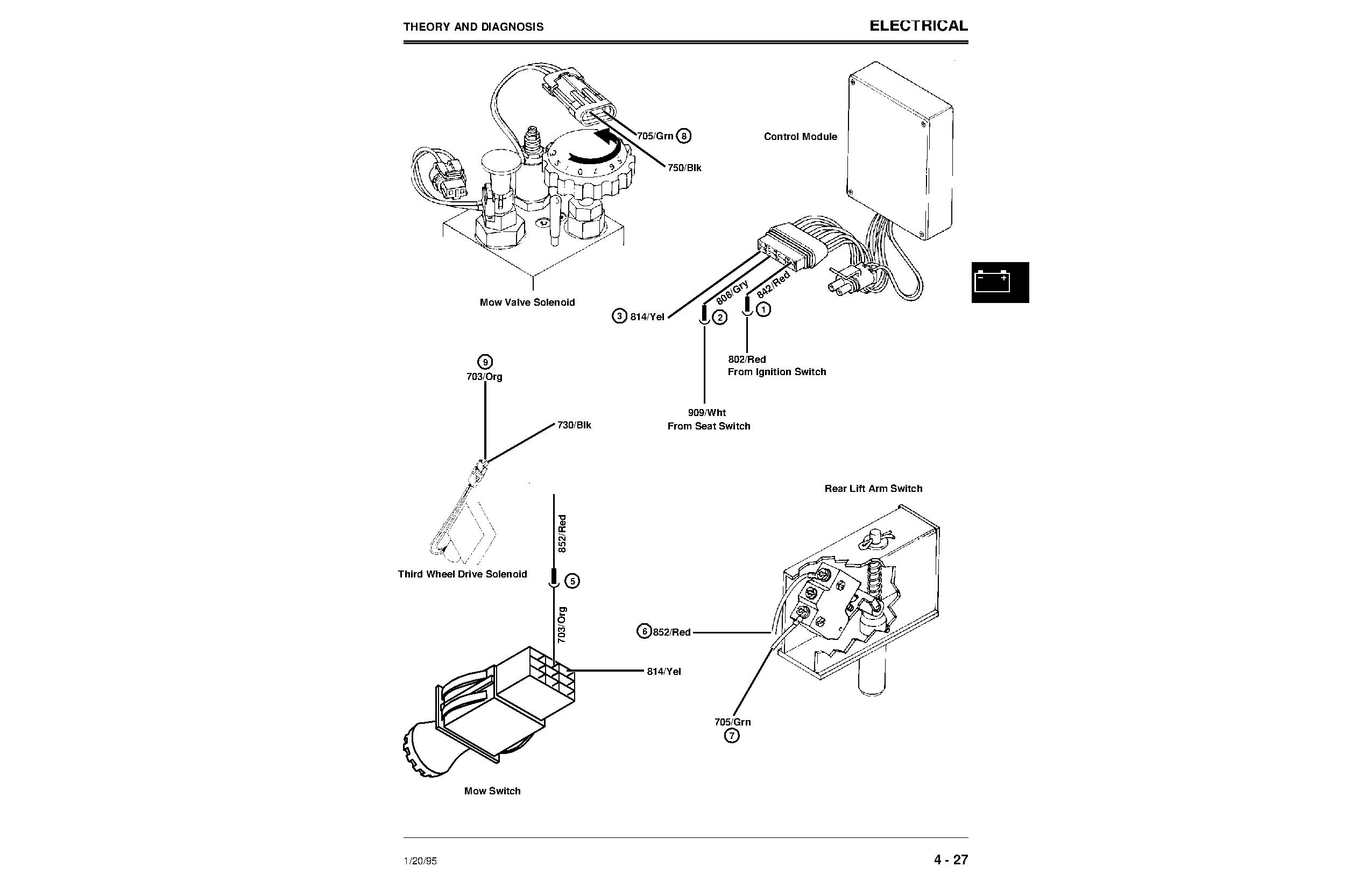 John Deere 2653 Professional Utility Mowers Technical Manual TM1533 (3)