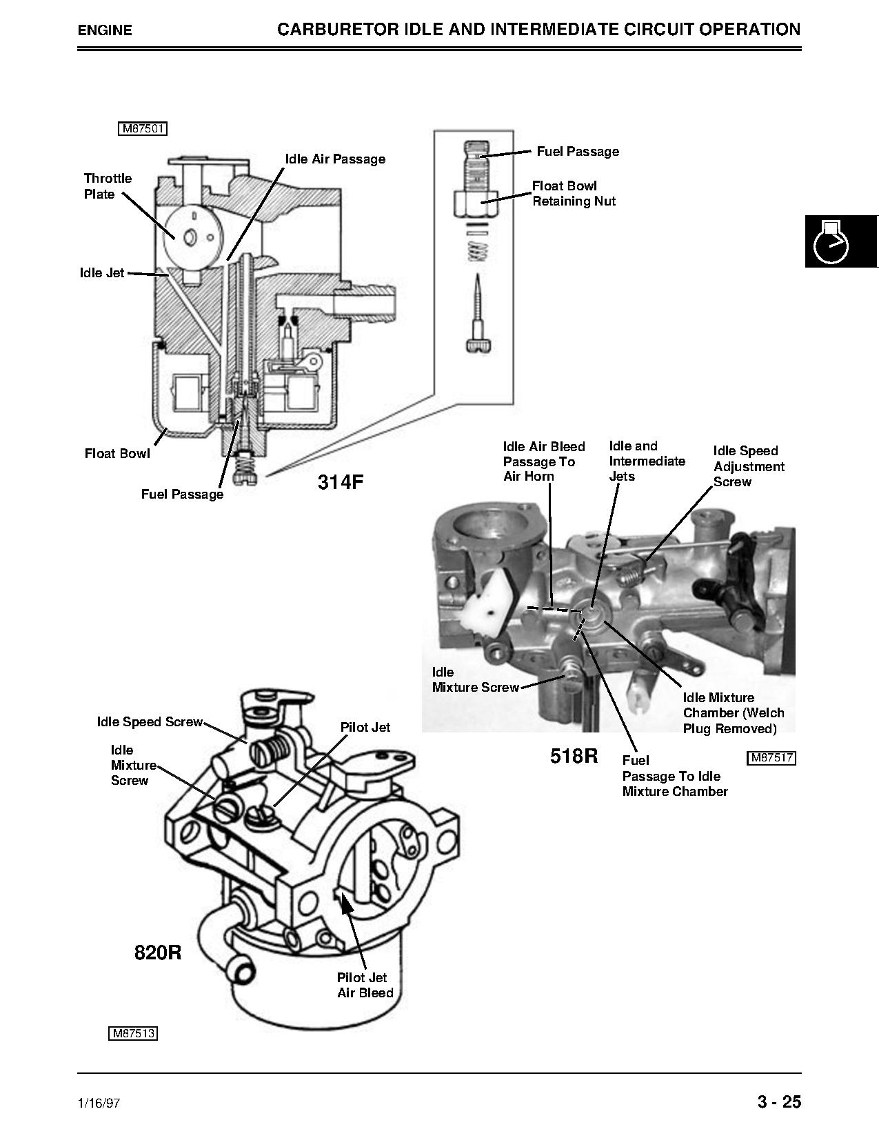 John Deere 314F 518R 820R Walk Behind Tillers Technical Manual TM1687 (2)