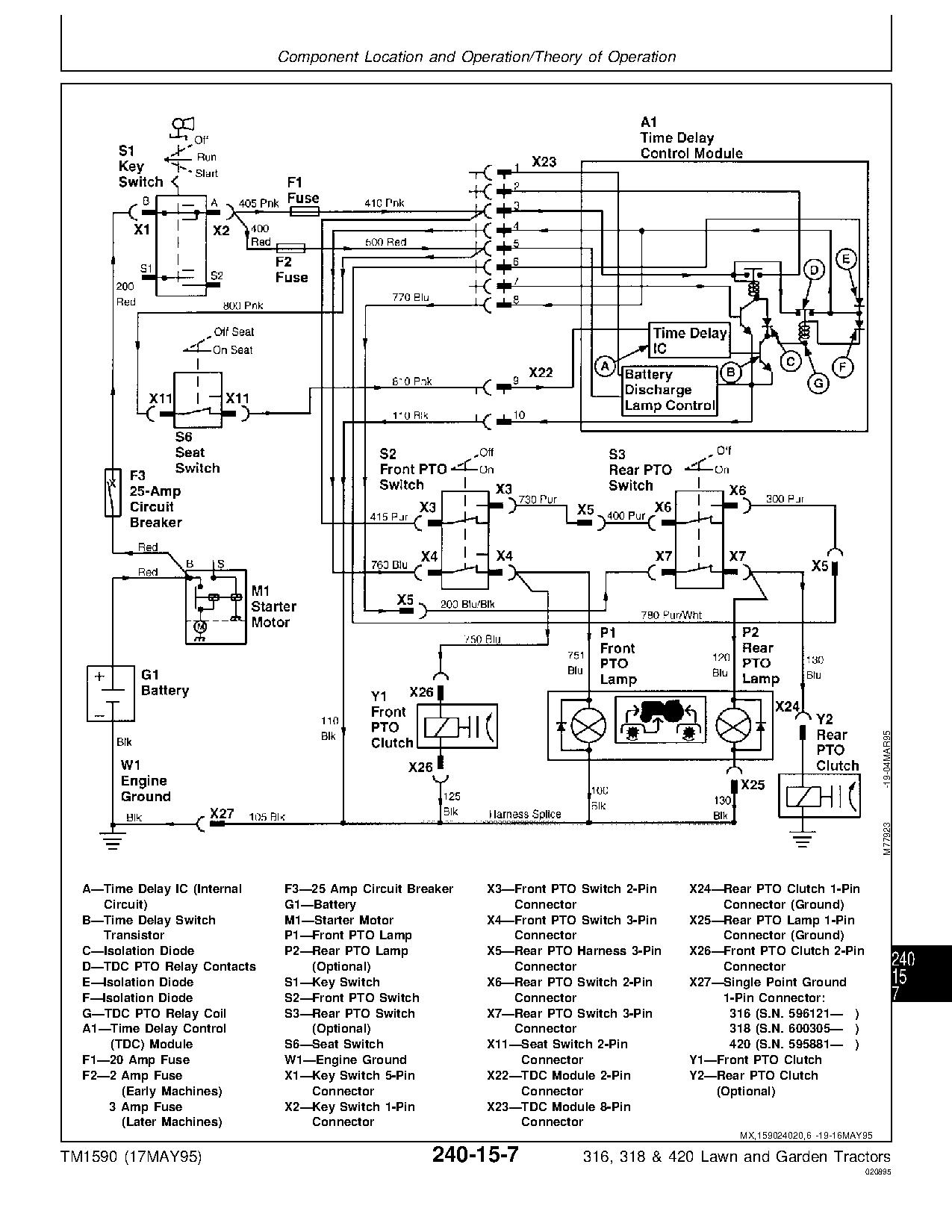 John Deere 316 318 420 Lawn Garden Tractors Technical Manual TM1590 (4)