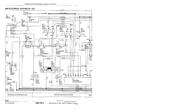 John Deere 322 330 332 430 Lawn Garden Tractors Technical Manual TM1591 John Deere 322 330 332 430 Lawn Garden Tractors Technical Manual Tm1591 (4)