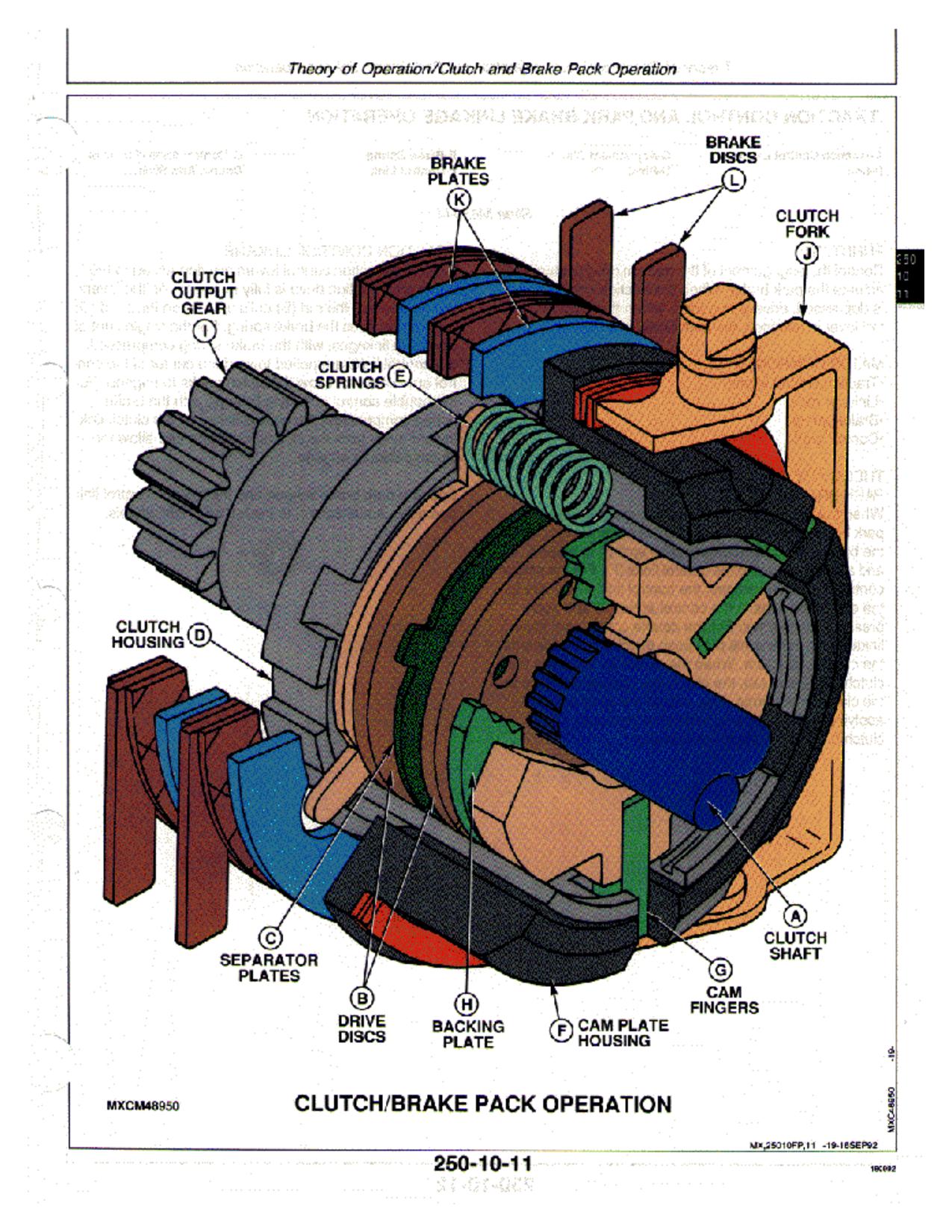 John Deere 38 inch 48 inch 54 inch Commercial Walk Behind Mowers Technical Manual TM1488 (4)