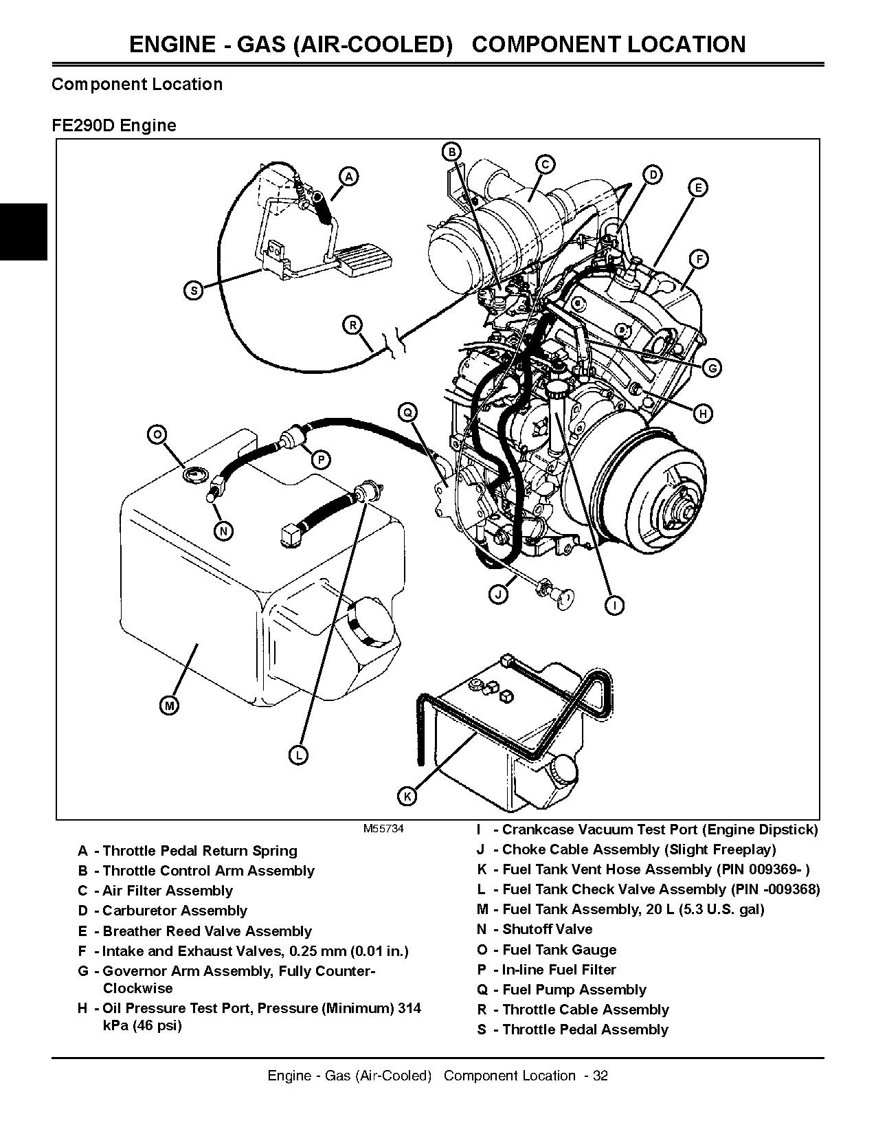 John Deere 4×2 6×4 Gators Technical Manual TM1518 (3)