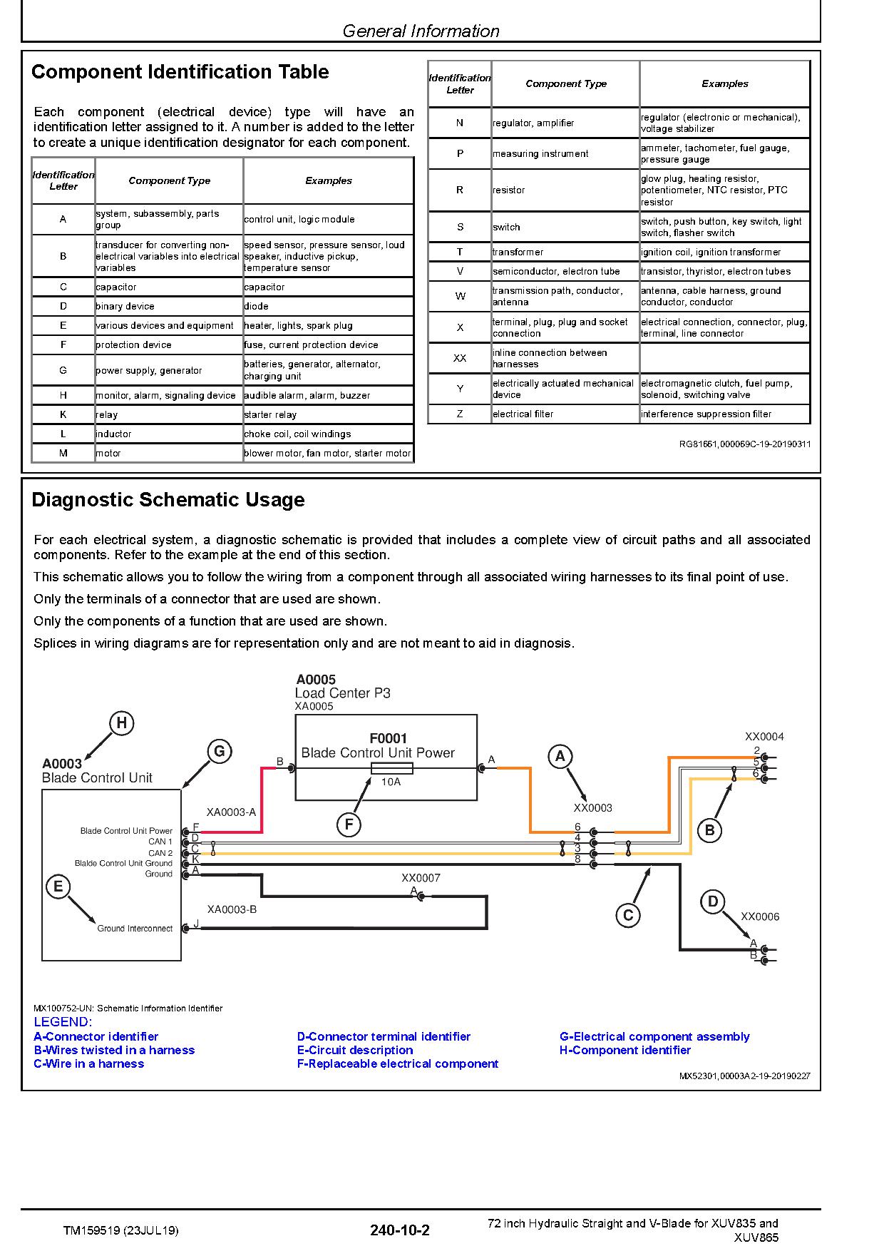 John Deere 72 inch Hydraulic Straight V Blade for XUV835 XUV865 Gator Utility Vehicles Technical Manual TM159519 (4)