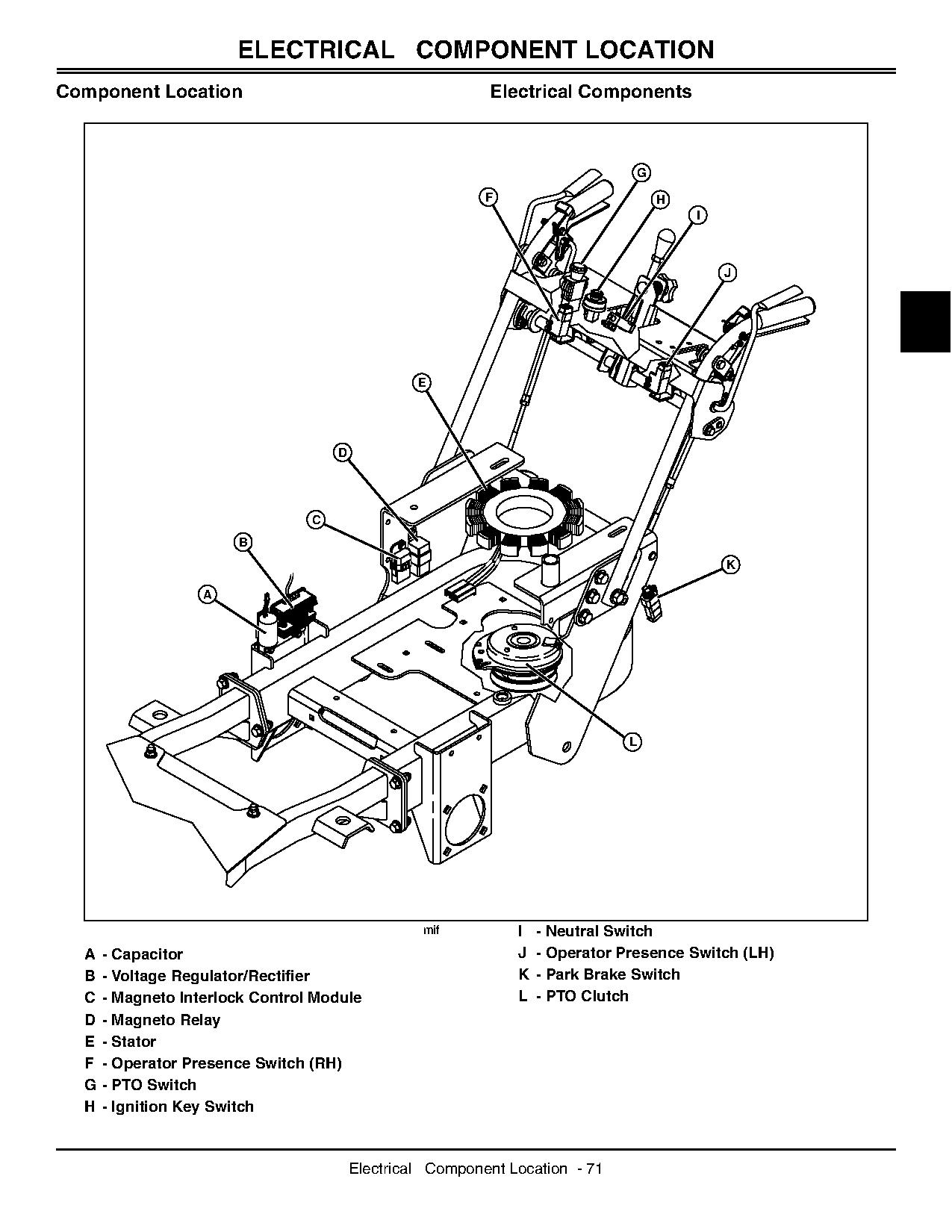 John Deere 7H17 7H19 Commercial Walk Behind Mowers Technical Manual TM2133 (3)