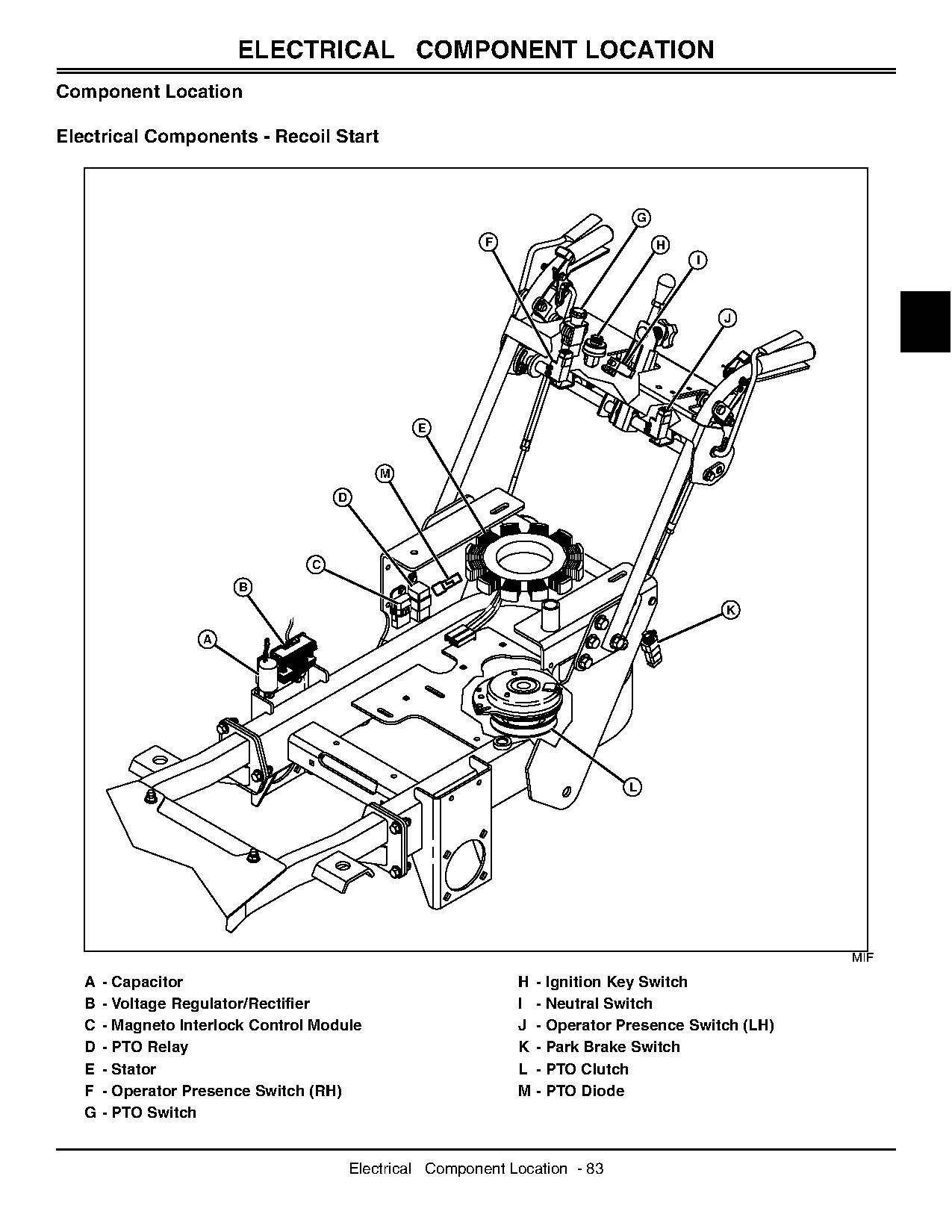 John Deere 7H17 Commercial Walk Behind Mowers Technical Manual TM2325 (3)