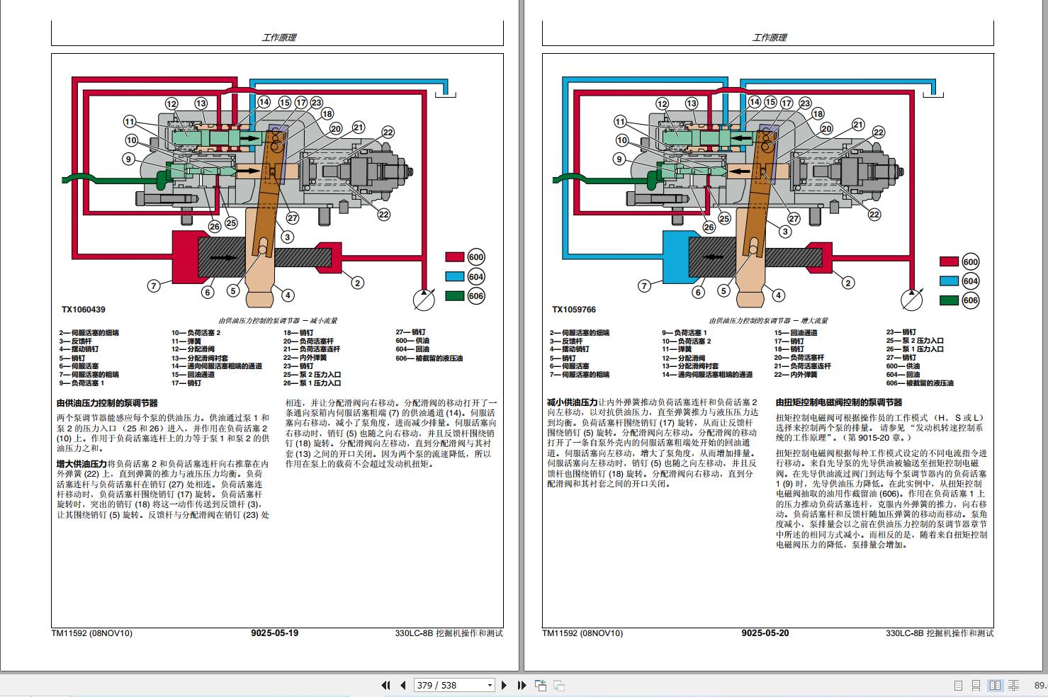 John Deere Excavator 330LC 8B Operation and Testing Manual TM11592 ZH (3)