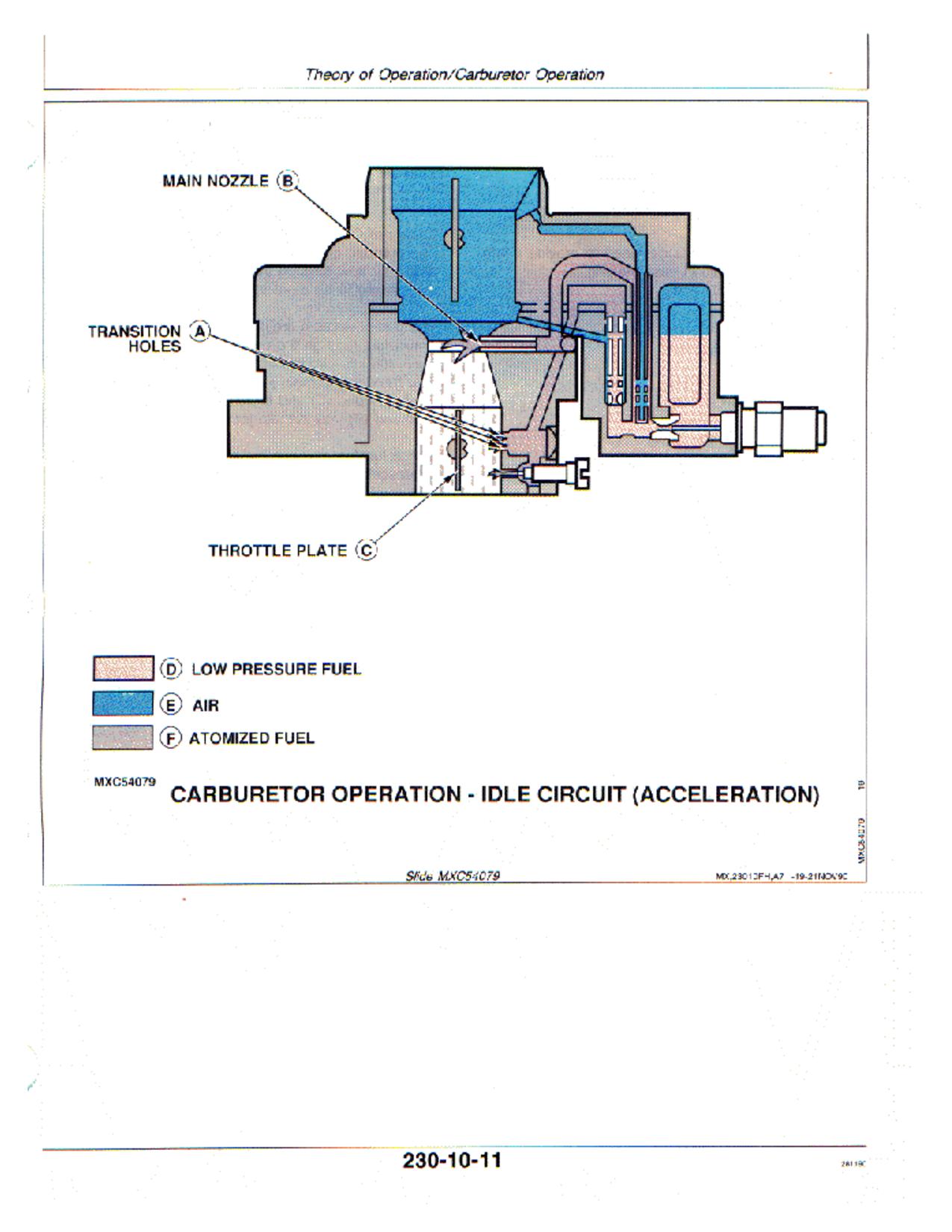 John Deere F911 F915 F925 F932 F935 Front Mowers Technical Manual TM1487 (4)