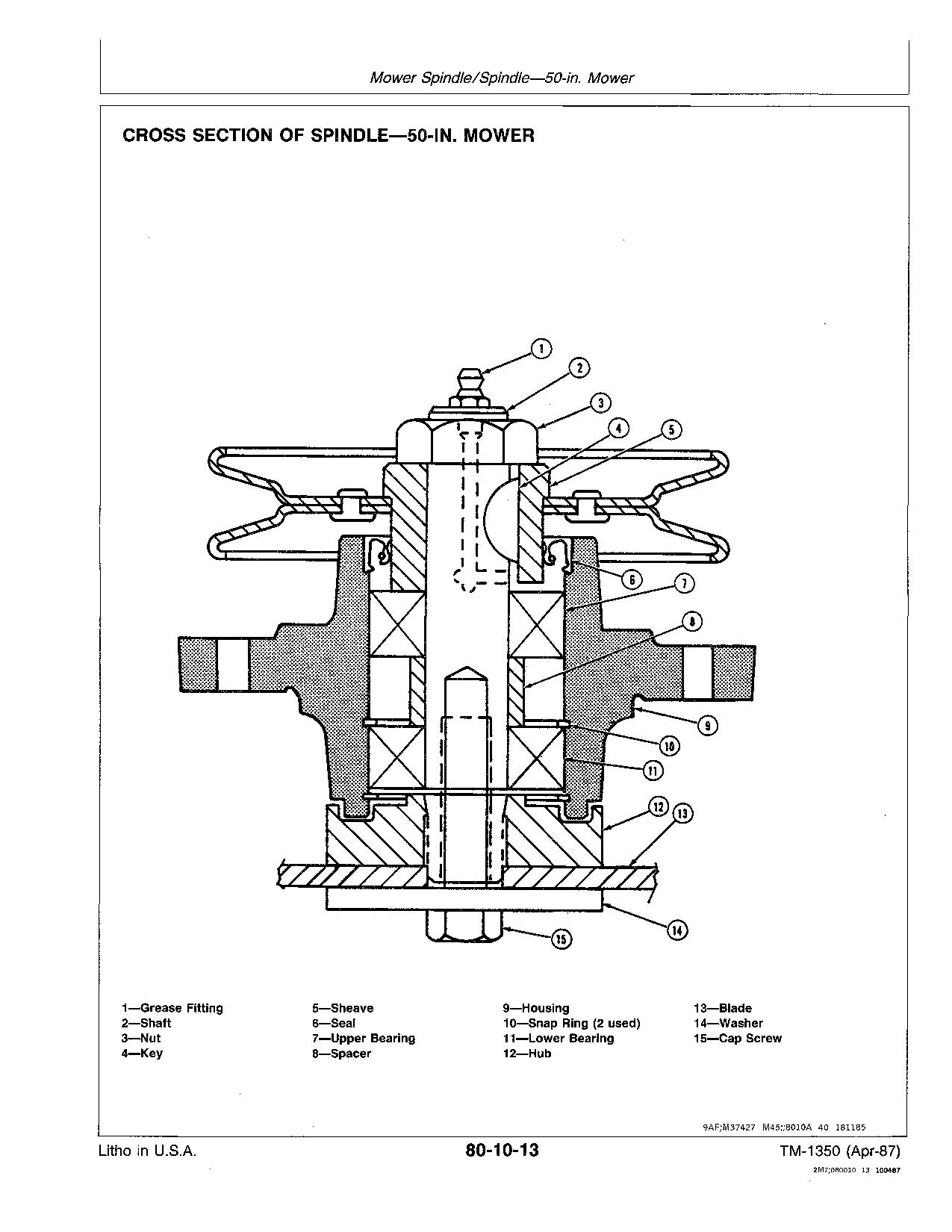 John Deere F912 F915 F935 Front Mowers Technical Manual TM1350 (4)
