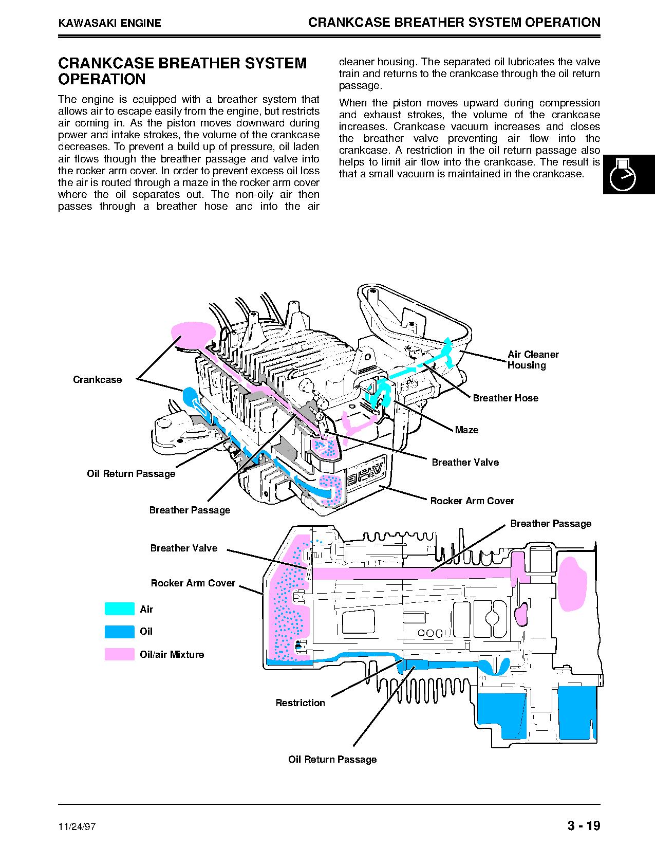John Deere GS25 GS30 GS45 GS75 HD45 HD75 Commercial Walk Behind Mowers Technical Manual TM1598 (3)