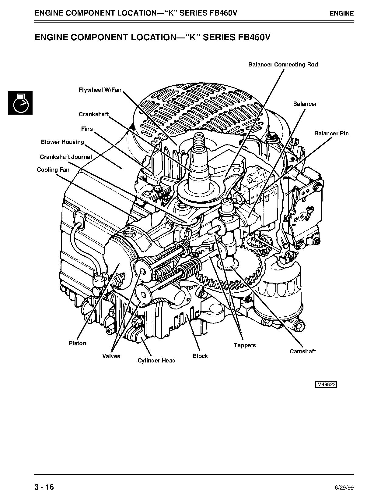John Deere GX70 GX75 GX85 GX95 SRX75 SRX95 SX85 Riding Mowers Technical Manual TM1491 (2)