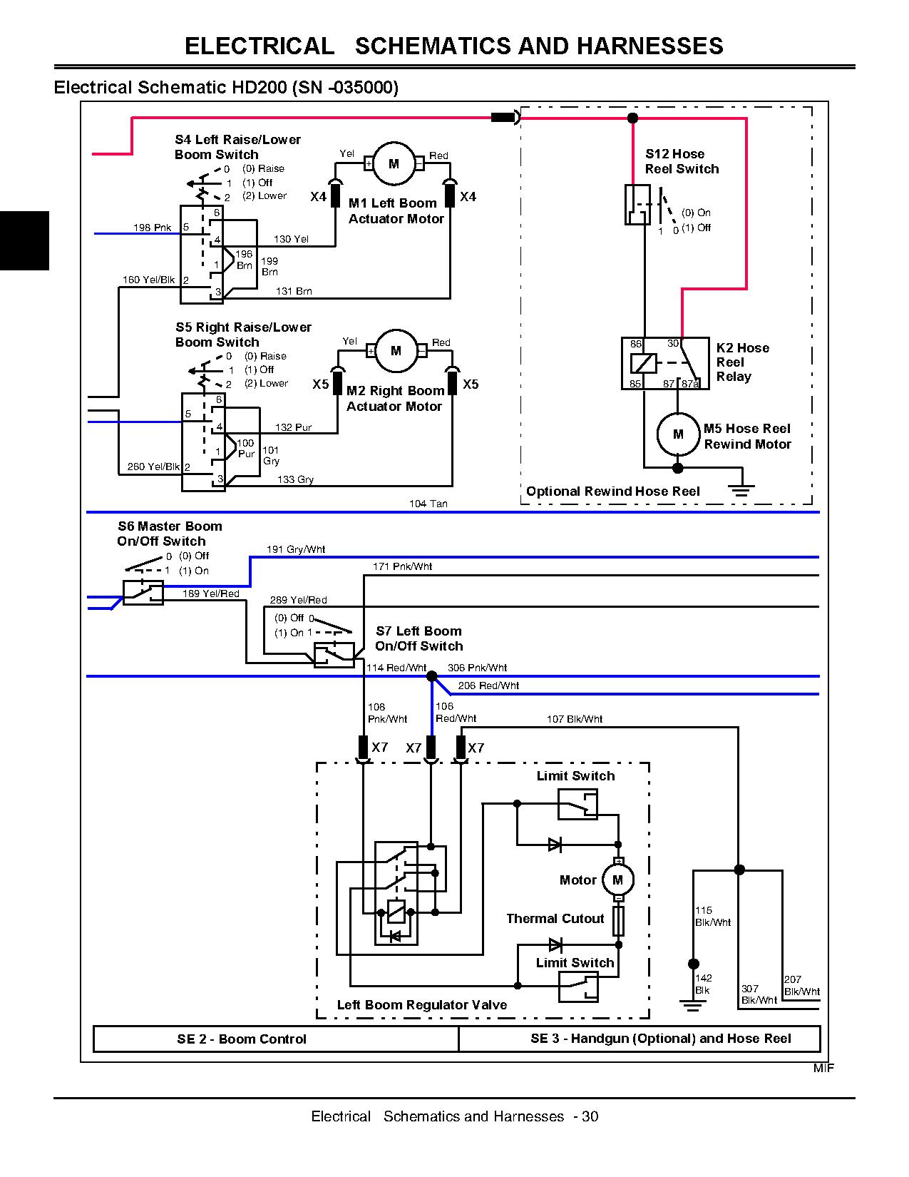 John Deere HD200 HD300 Attachment for ProGator Utility Vehicles Technical Manual TM1829 (2)