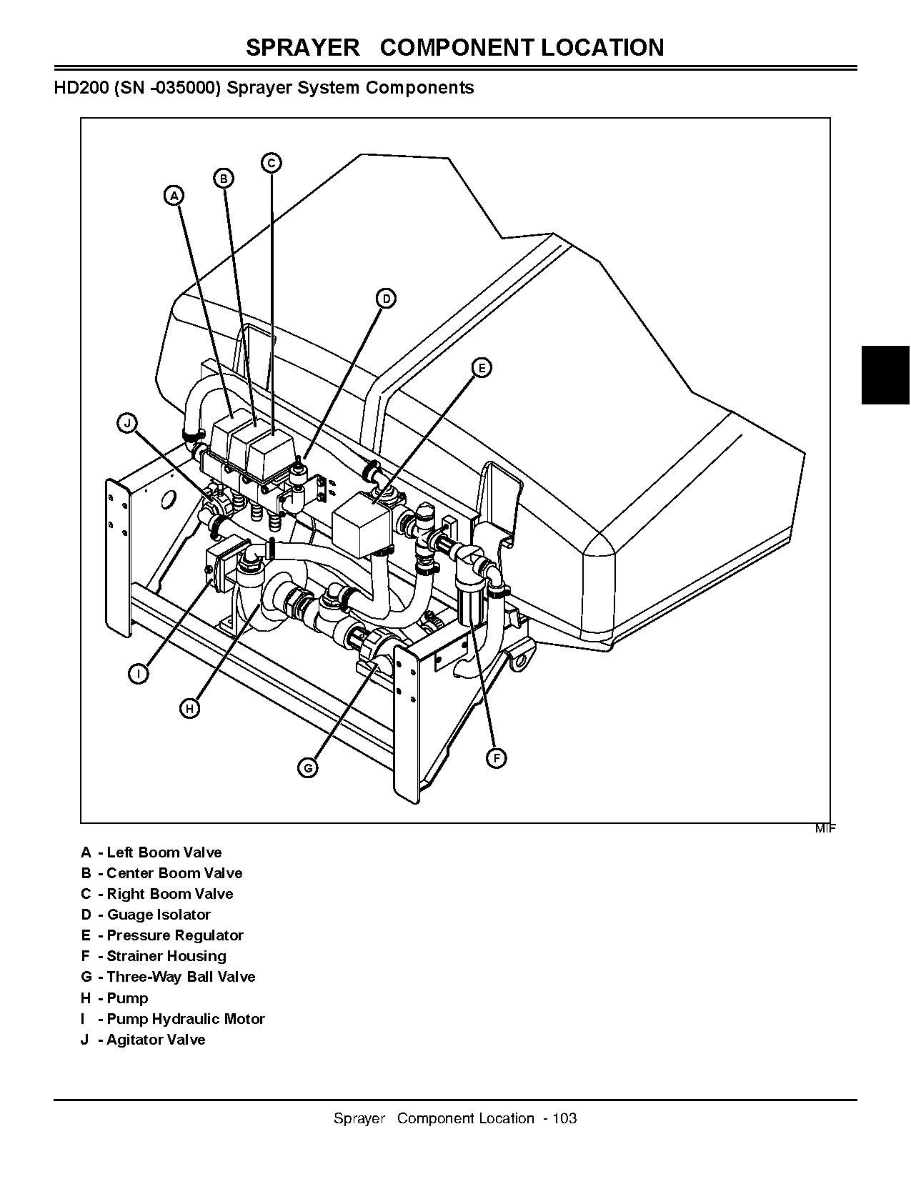John Deere HD200 HD300 Attachment for ProGator Utility Vehicles Technical Manual TM1829 (4)