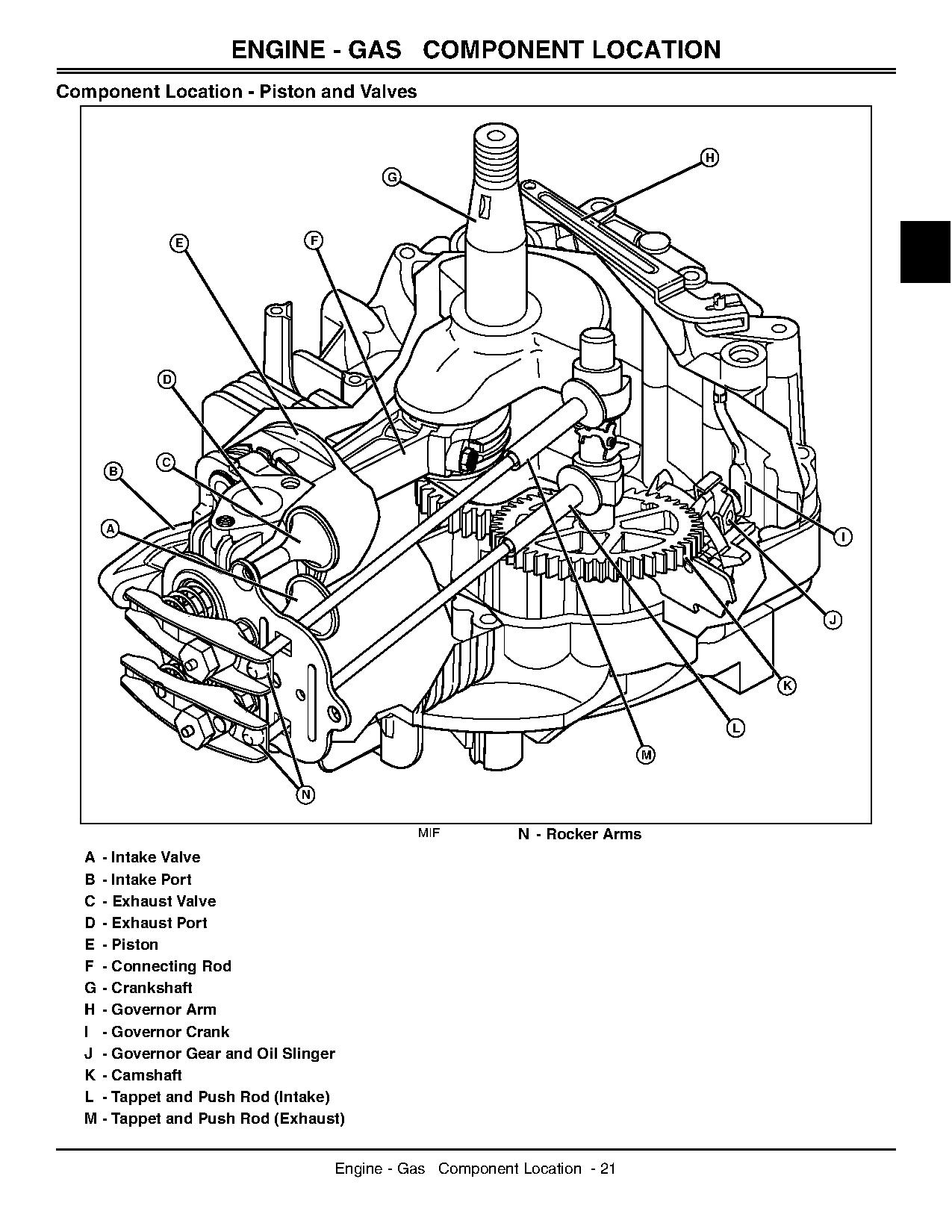 John Deere JA62 JX75 Walk Behind Rotary Mowers Technical Manual TM2208 (2)