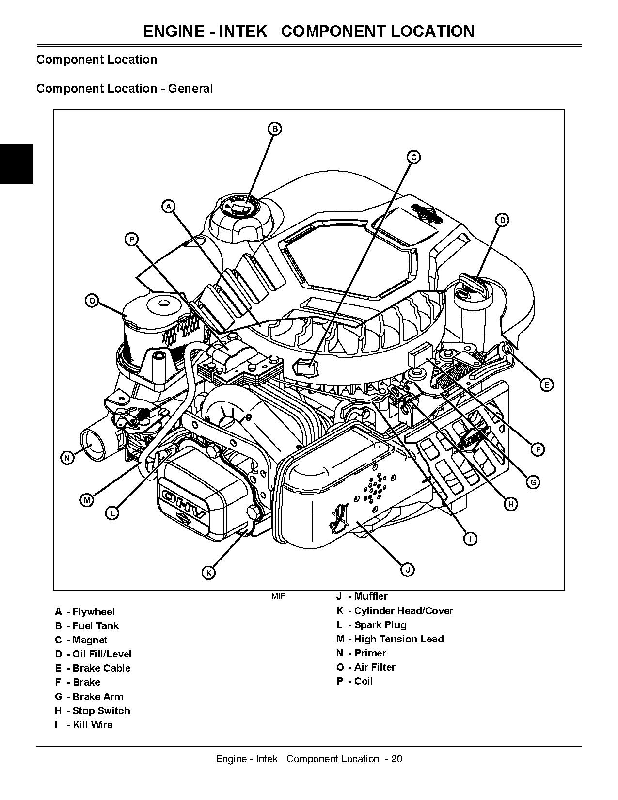 John Deere JS60 JS60H JS61 JS63 JS63E JS63H Walk Behind Rotary Mowers Technical Manual TM1710 (2)