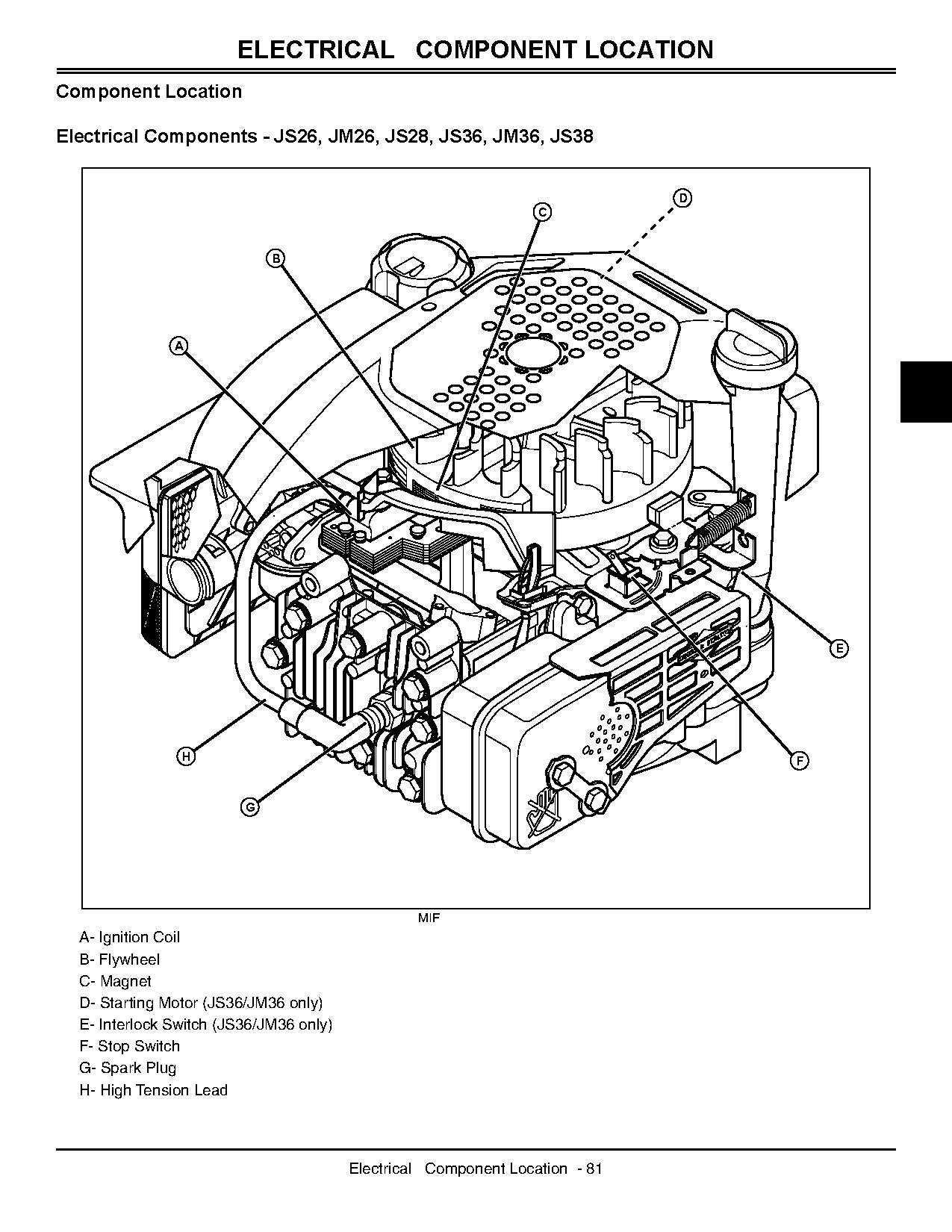 John Deere MowMentum JM26 JM36 JM46 JS26 JS28 JS36 JS38 JS46 JS48 Walk Behind Rotary Mowers Technical Manual TM109519 (3)