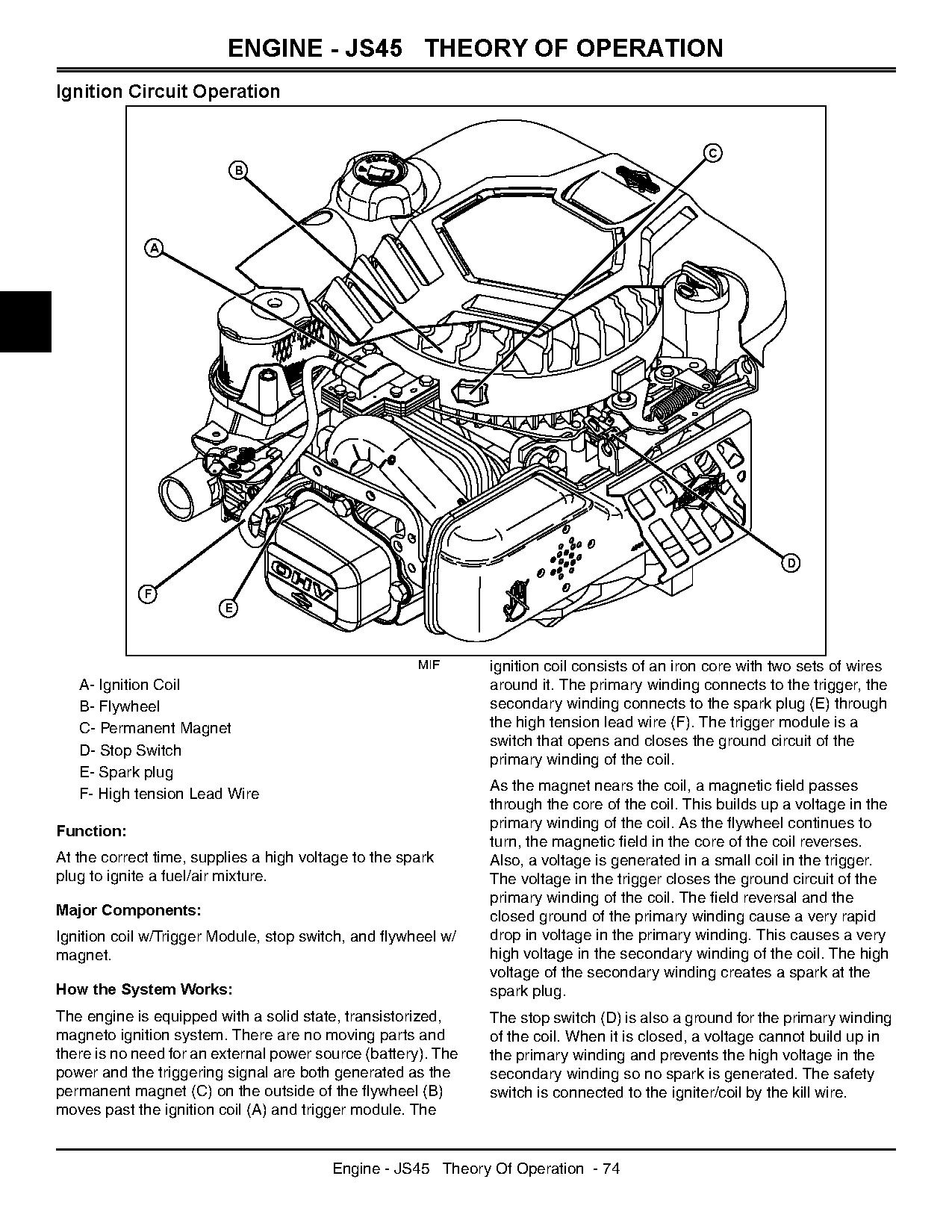 John Deere MowMentum JS25 JS35 JS45 Walk Behind Rotary Mowers Technical Manual TM103619 (3)