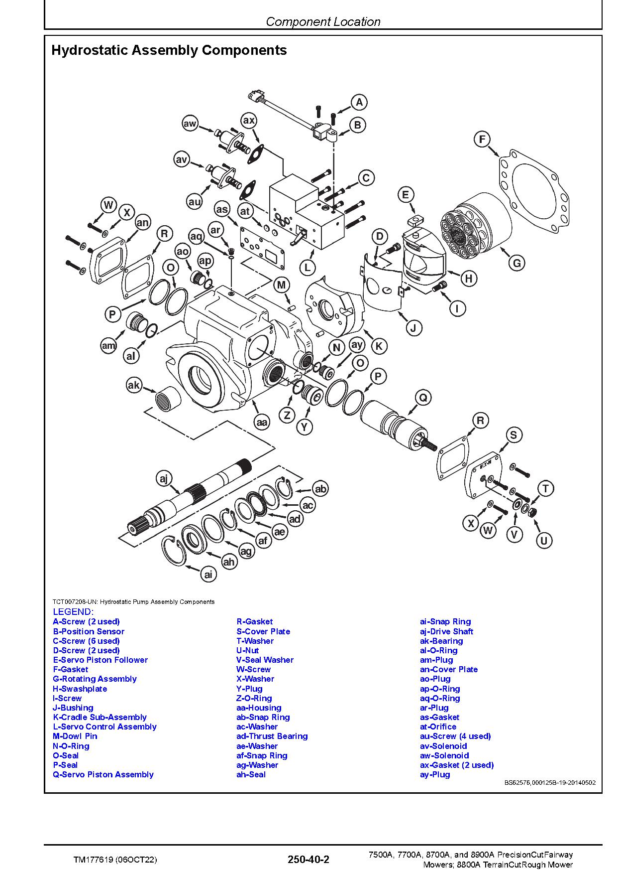 John Deere PrecisionCut 7500A 7700A 8700A 8900A TerrainCut 8800A Reel Mowers Technical Manual TM177619 (4)