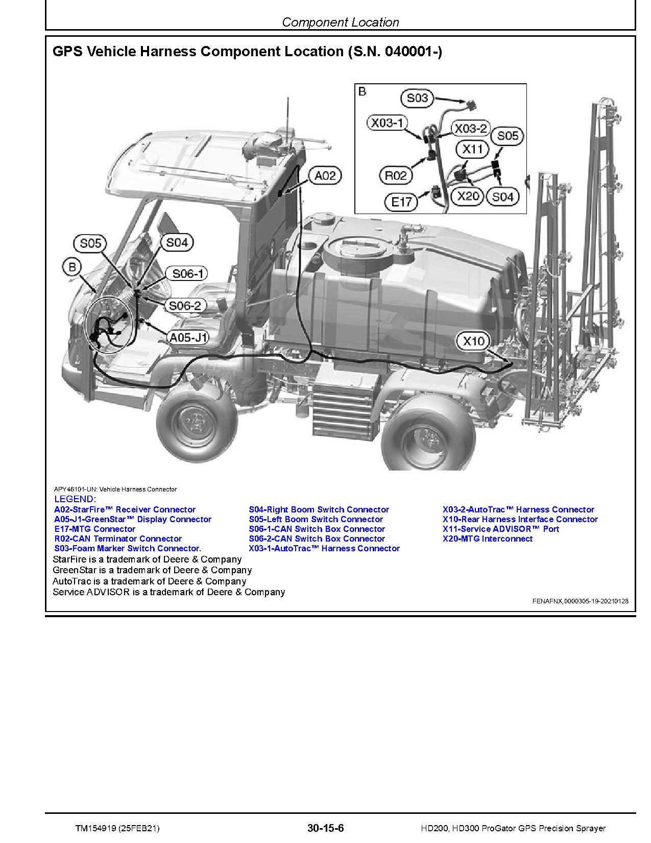John Deere ProGator HD200 HD300 GPS Precision Sprayer Technical Manual TM154919 (2)