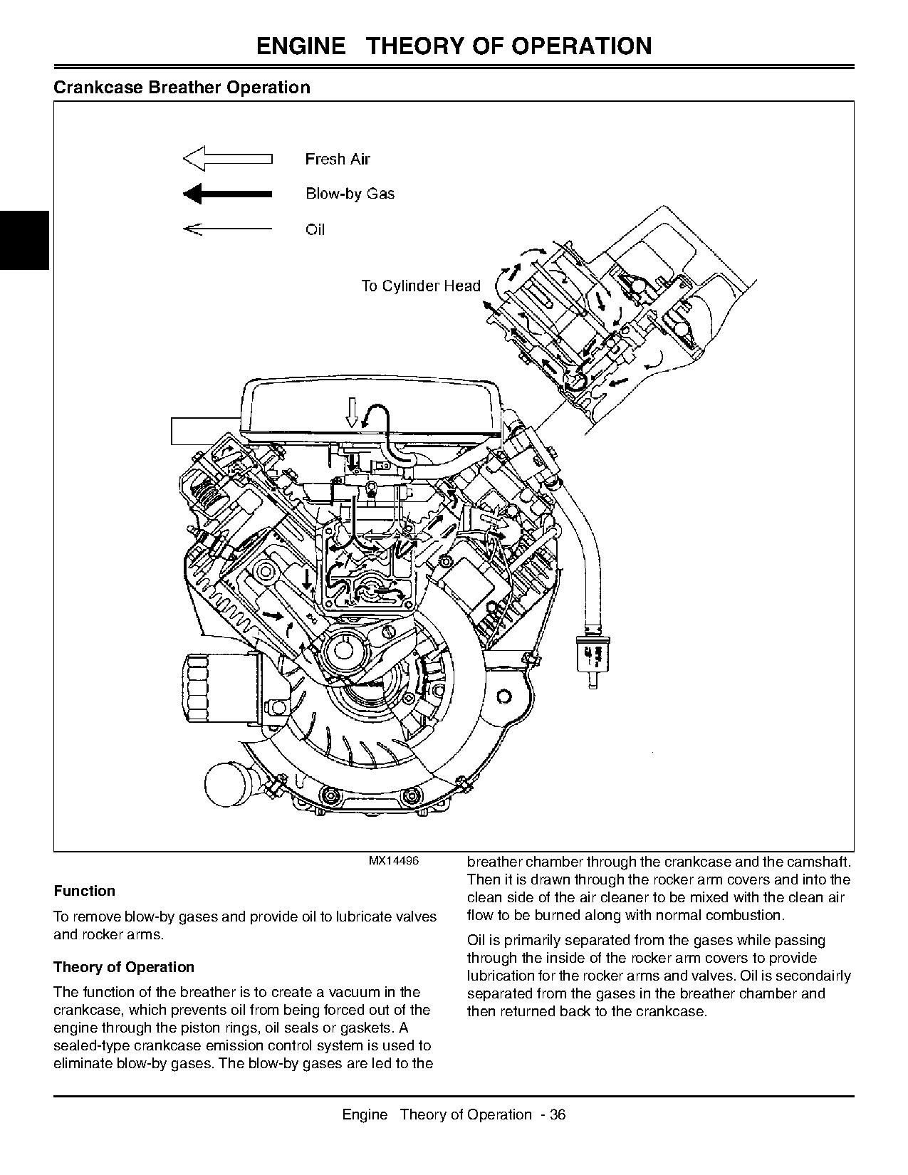 John Deere QuickTrak 647 657 667 Stand On Mowers Technical Manual TM2042 (3)
