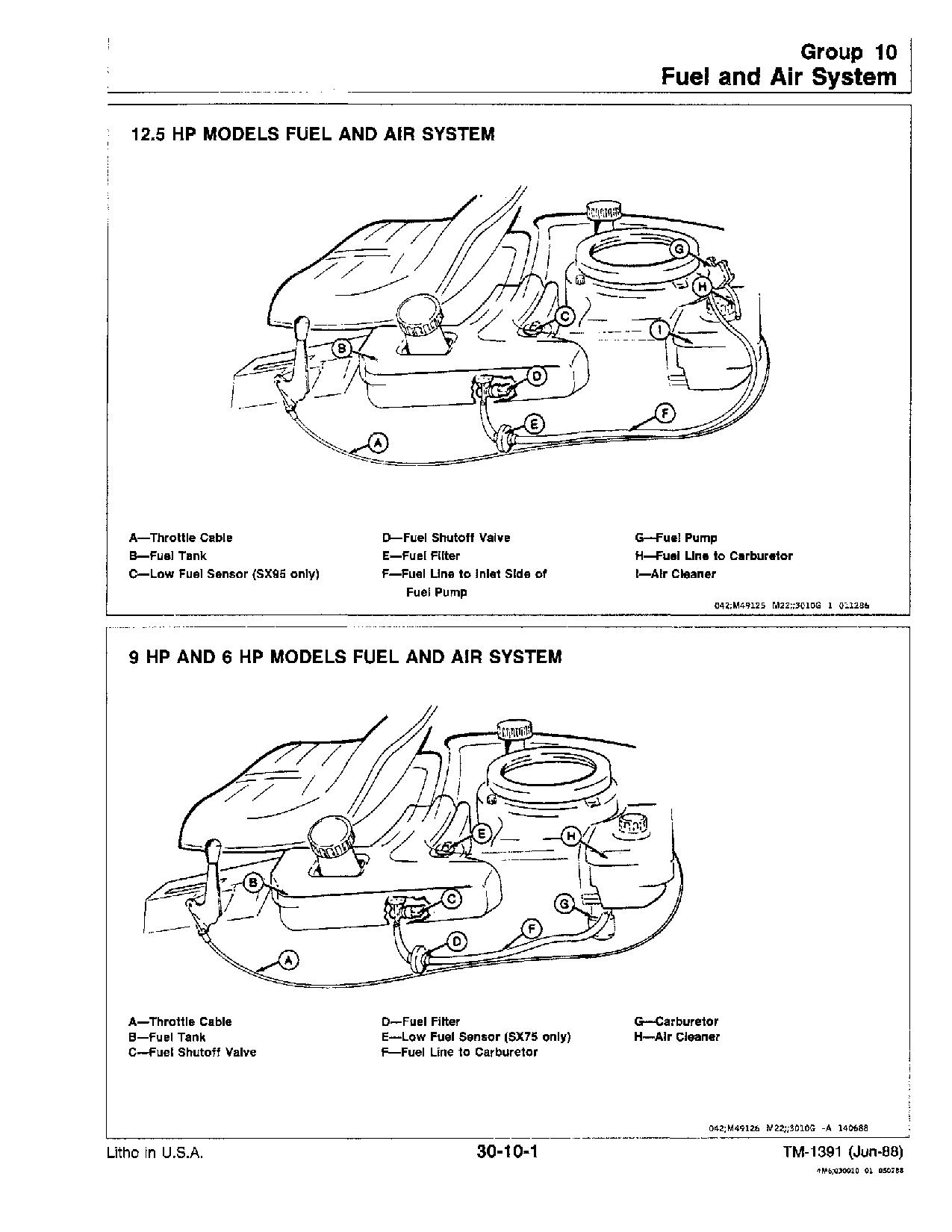 John Deere RX63 RX73 RX75 RX95 SX75 SX95 Riding Mowers Technical Manual tm1391 (3)