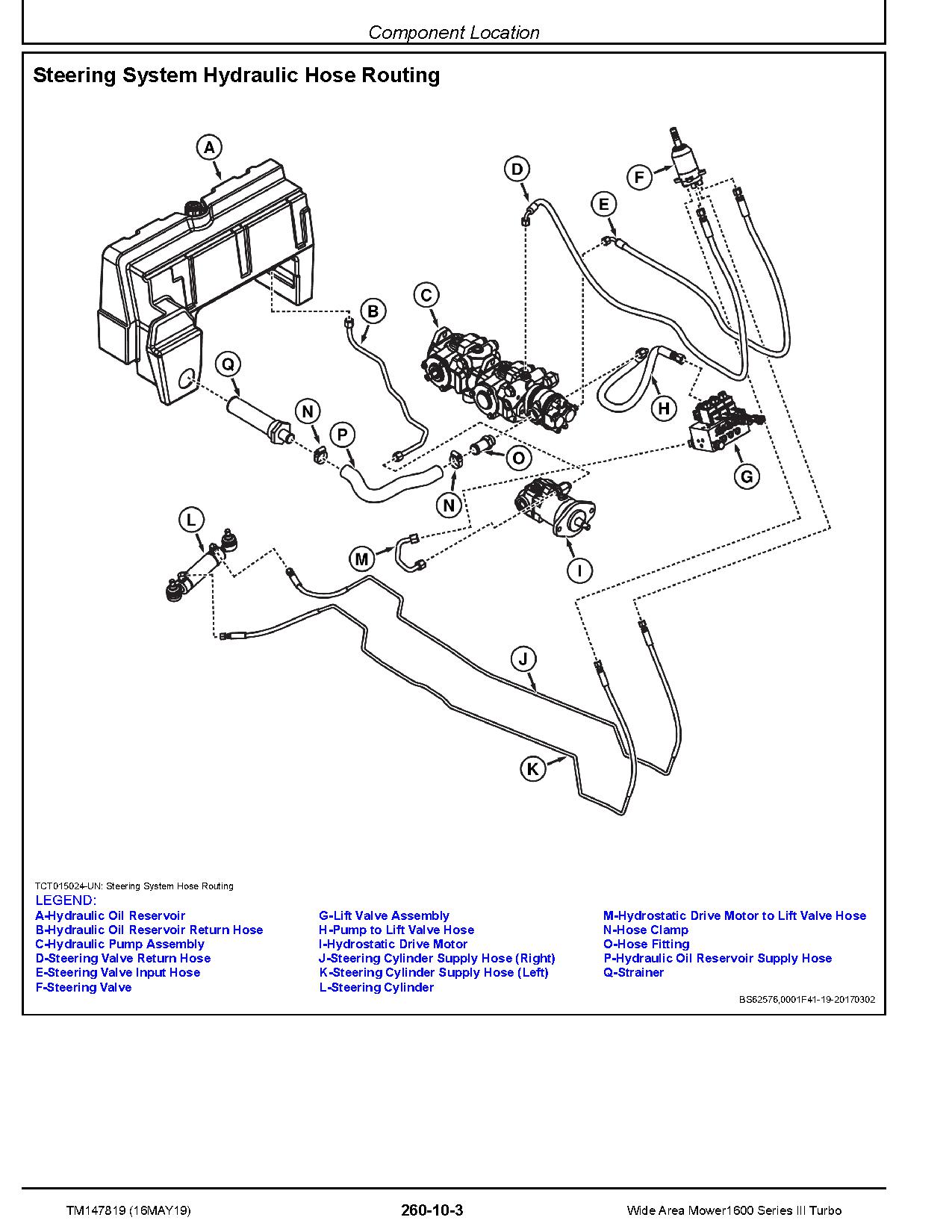 John Deere Series III Turbo 1600 Wide Area Mowers Technical Manual TM147819 (4)
