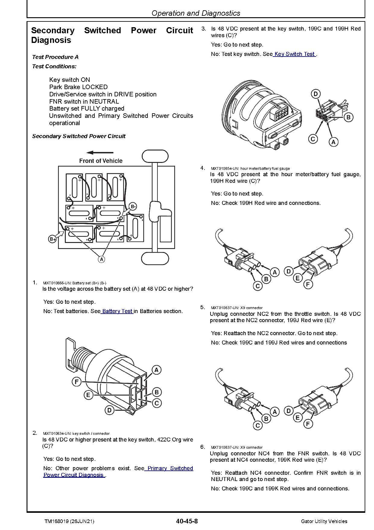 John Deere TE Gator Utility Vehicles Technical Manual TM168019 (3)