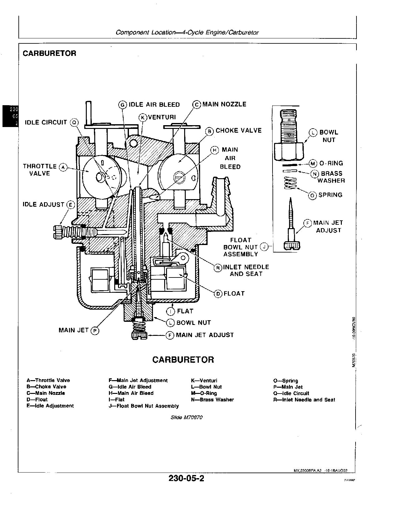 John Deere TRS21 TRS21E TRS22 TRS24 TRS26 TRS27 TRS32 TRX24 TRX26 Walk Behind Snowblowers Technical Manual TM1466 (4)