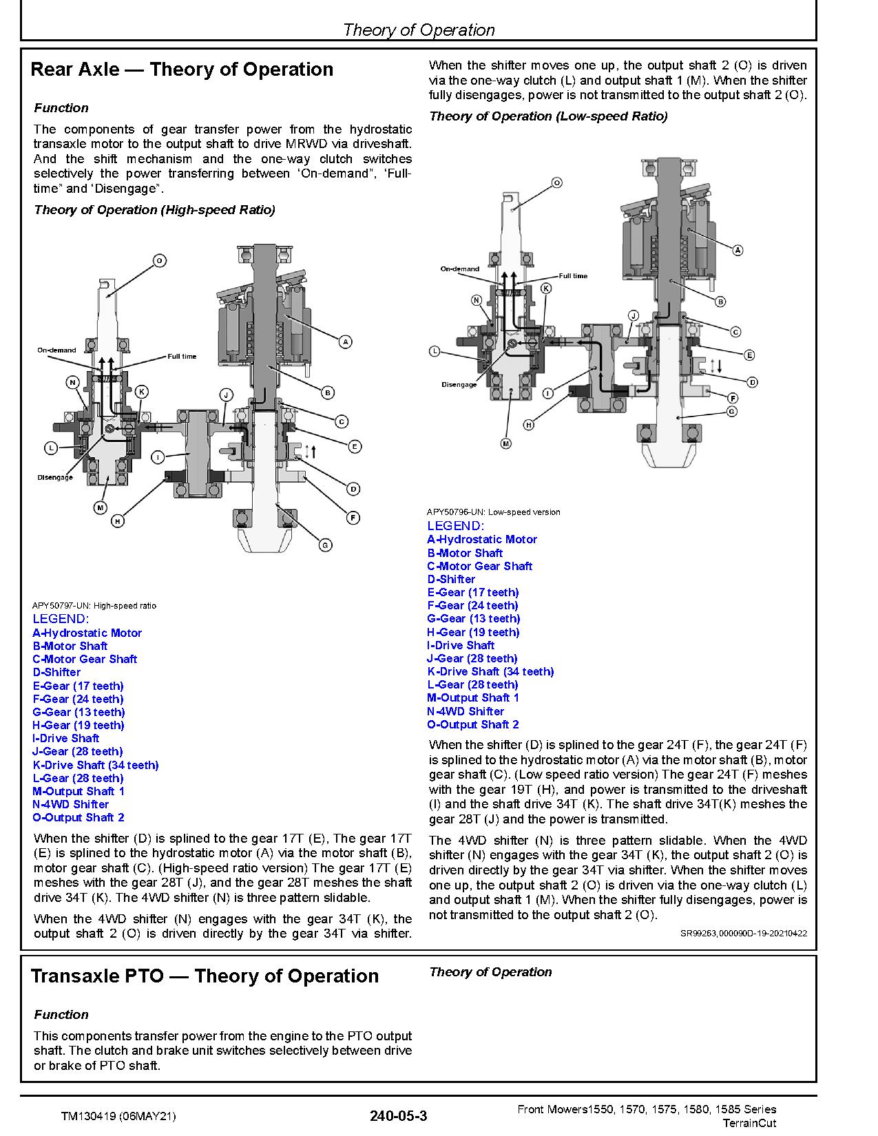 John Deere TerrainCut 1550 1570 1575 1580 1585 Front Mowers Technical Manual TM130419 (4)
