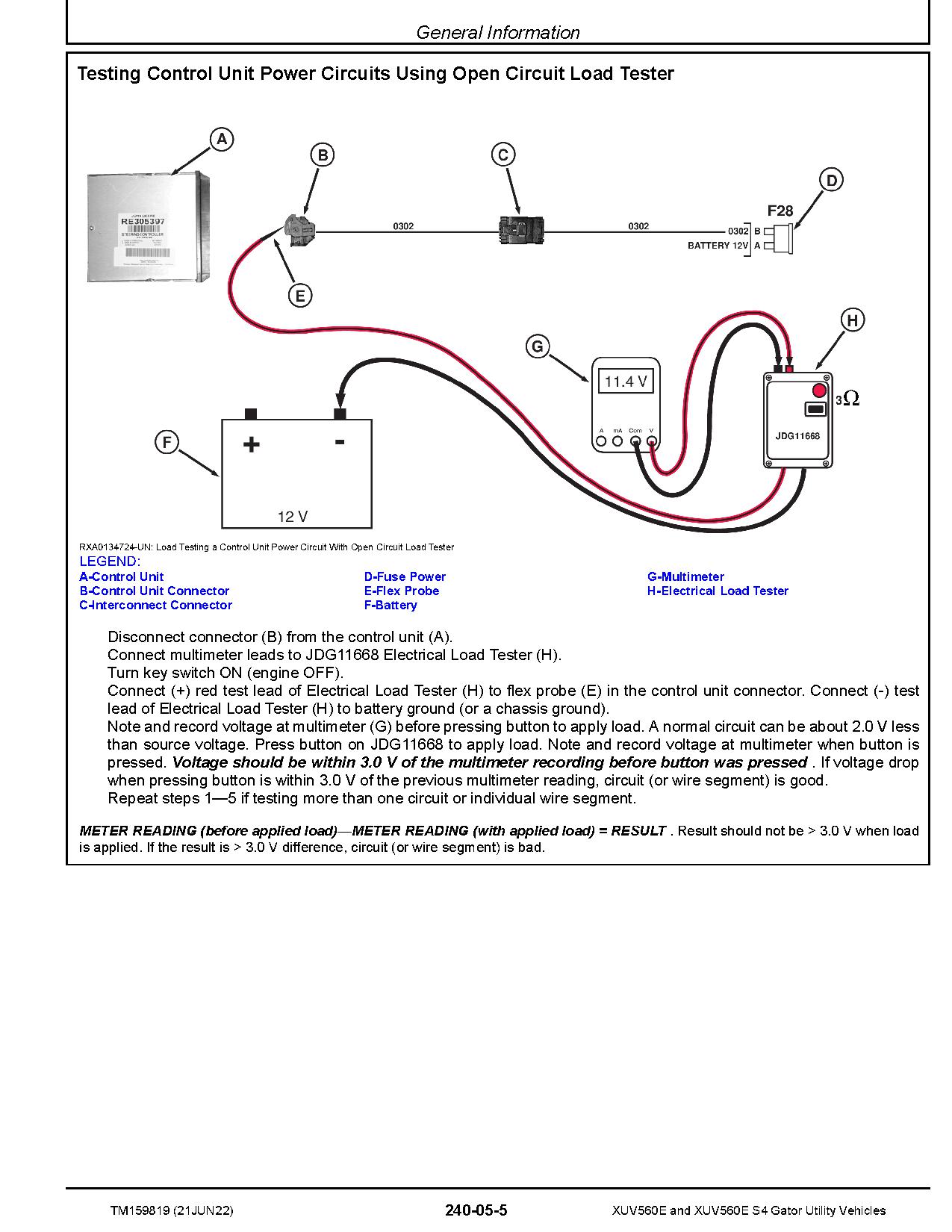 John Deere XUV560E XUV560E S4 Gator Utility Vehicles Technical Manual TM159819 (3)