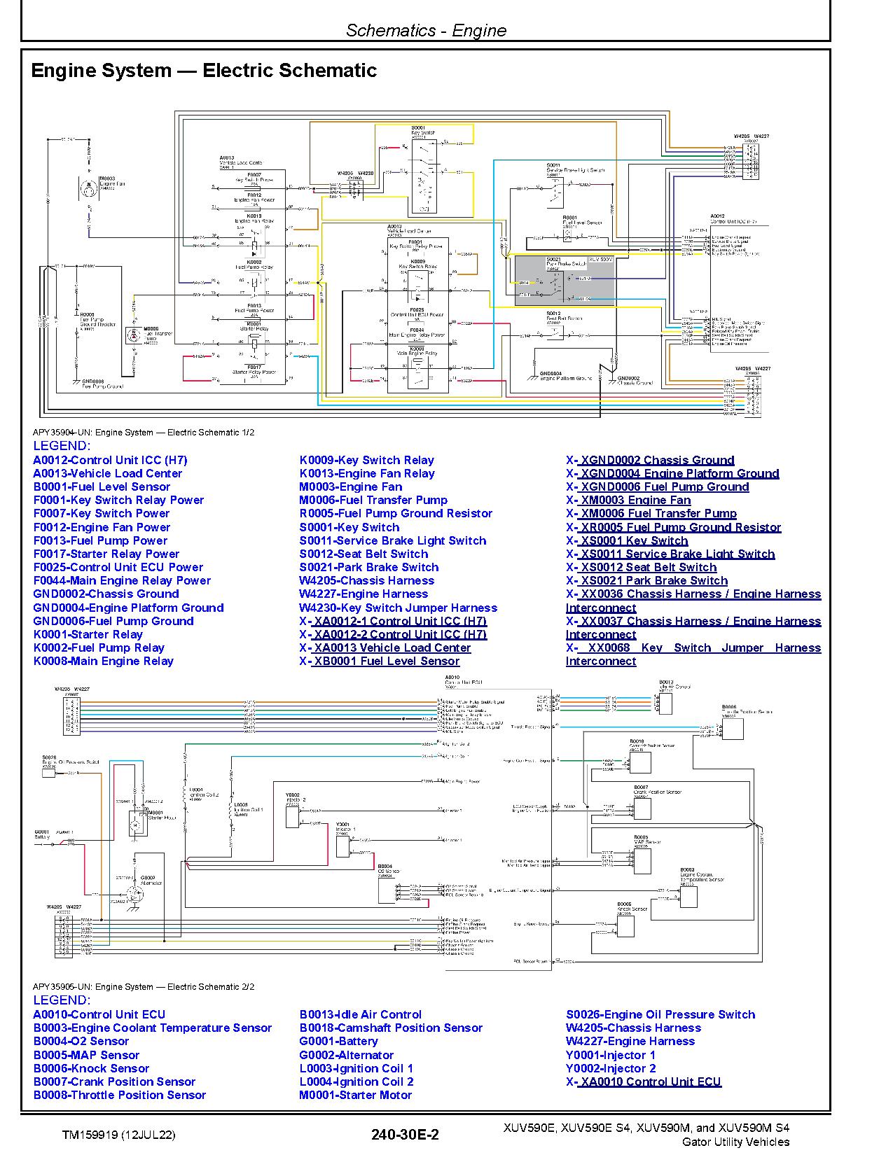 John Deere XUV590E XUV590E S4 XUV590M XUV590M S4 Gator Utility Vehicles Technical Manual TM159919 (4)
