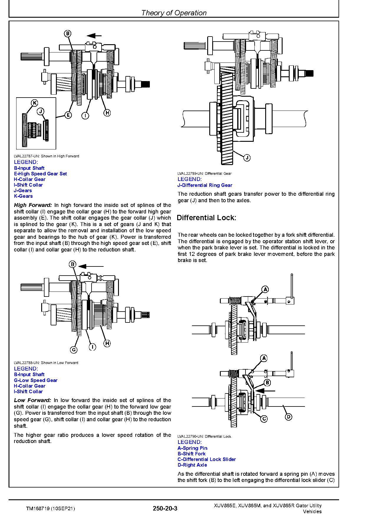 John Deere XUV865E XUV865M XUV865R Gator Utility Vehicles Technical Manual TM168719 (4)