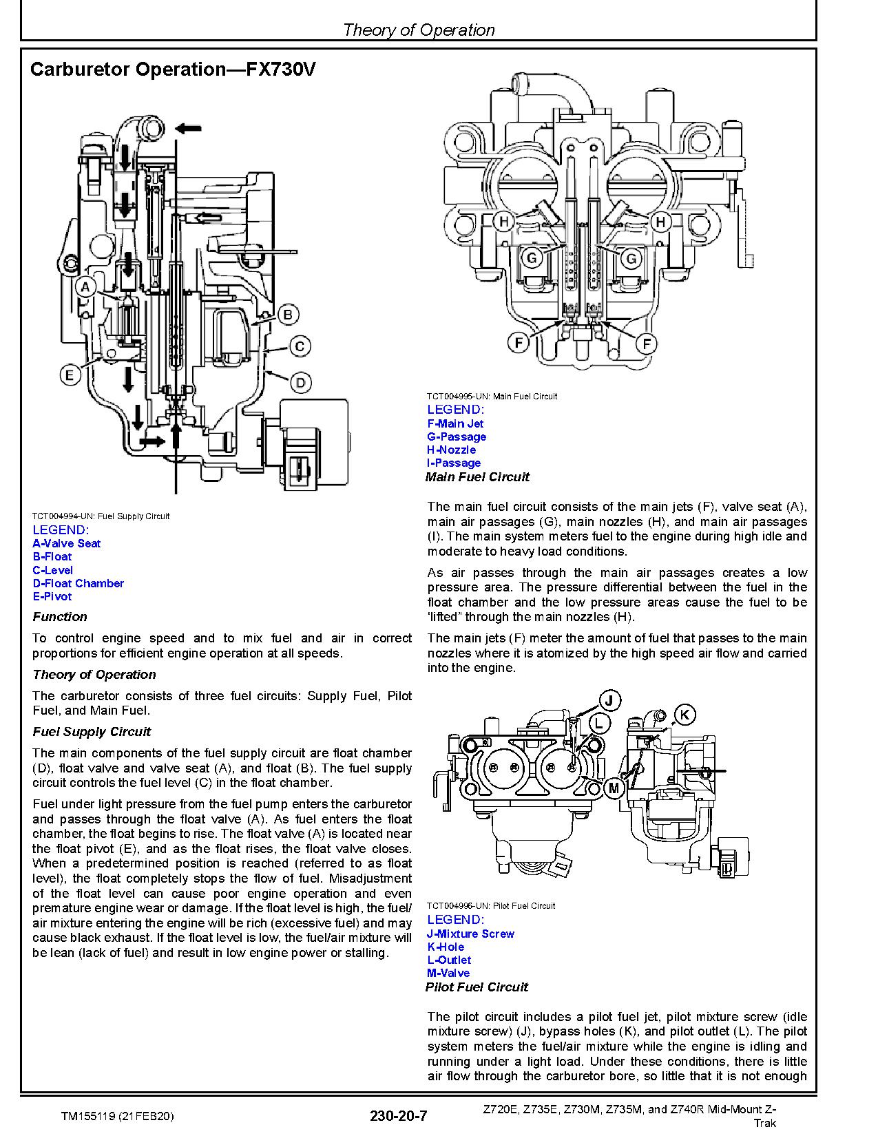 John Deere Z Trak Z720E Z730M Z735E Z735M Z740R Mid Mount Zero Turn Mowers Technical Manual TM155119 (4)