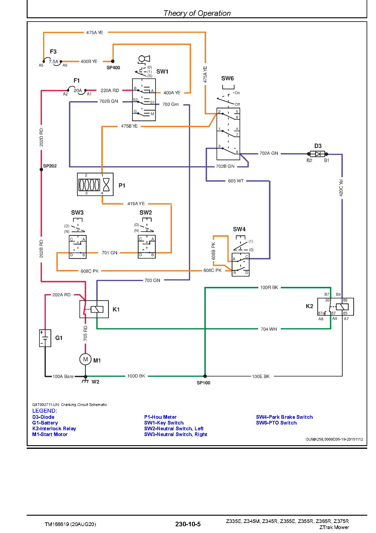 John Deere Z335E Z345M Z345R Z355E Z355R Z365R Z375R Ztrak Zero Turn Mowers Technical Manual TM166619 (4)