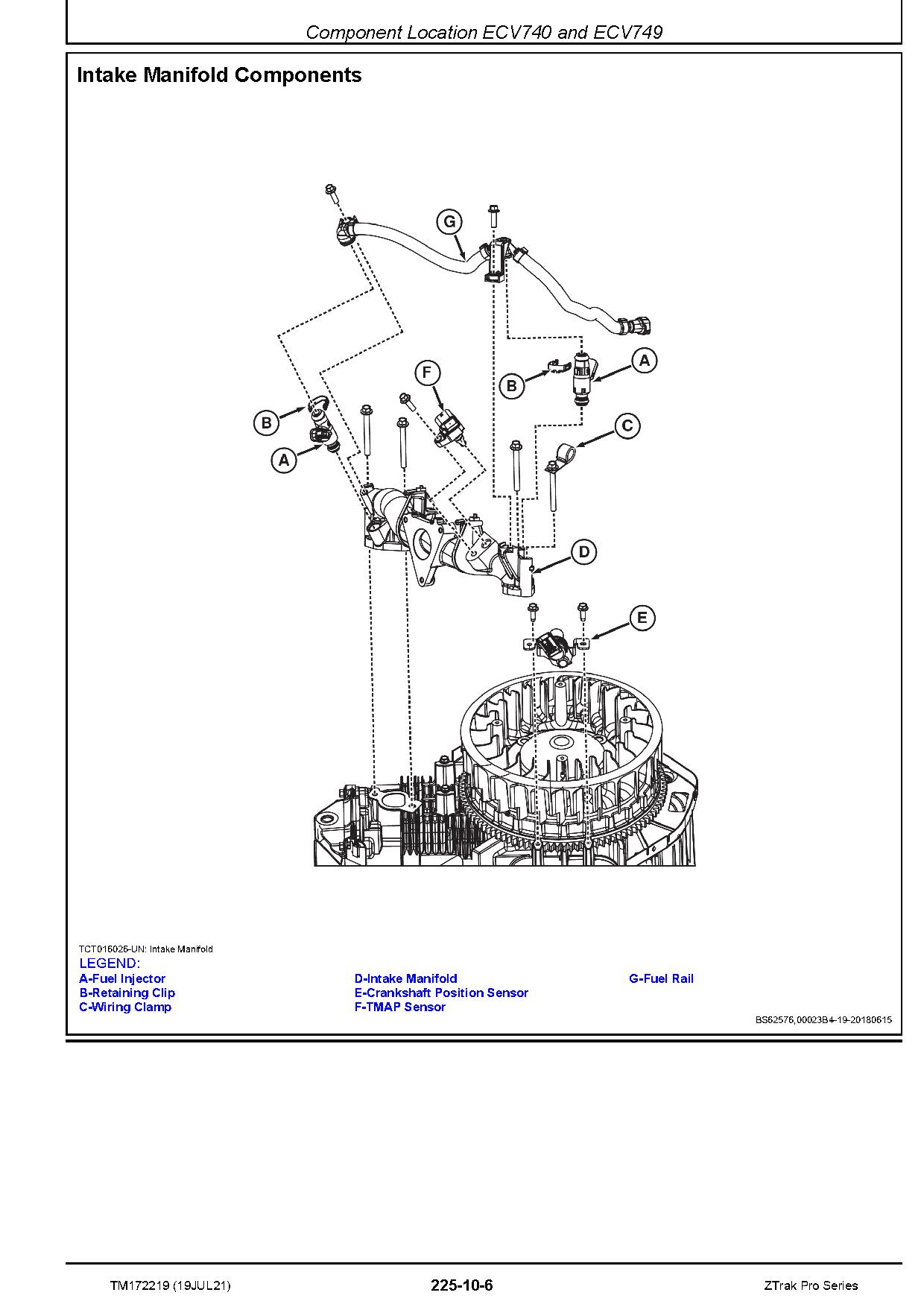 John Deere Z915E Z920M Z920R Z930M Z930R Z950M Z950R Z960M Z960R Z970R ZTrak Pro Zero Turn Mowers Technical Manual TM172219 (4)