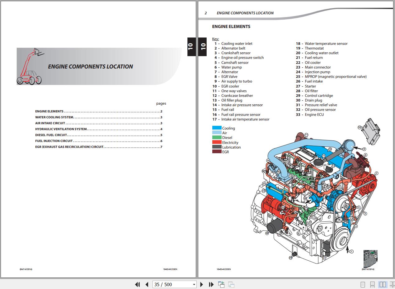 Manitou Telehandlers MT 835 MT 1135 MT 1135HA MT 1335 MT 1335H MT 1335HA EASY 75D ST3B S1 Repair Manual 647578 (2)