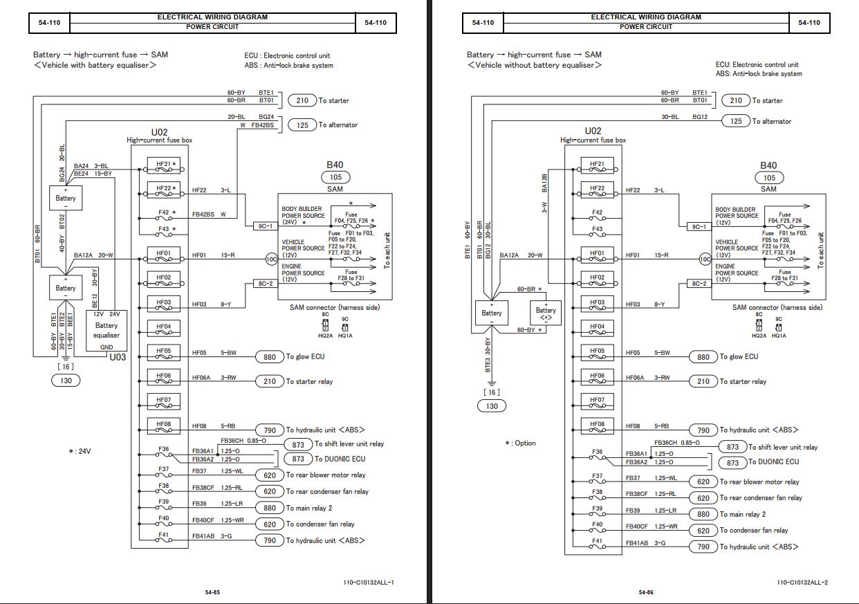 Mitsubishi FUSO CANTER EURO VI OBD Shop Manual 2018 2