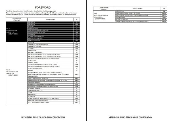 Mitsubishi FUSO CANTER EURO VI STEP D Shop Manual 2019 1