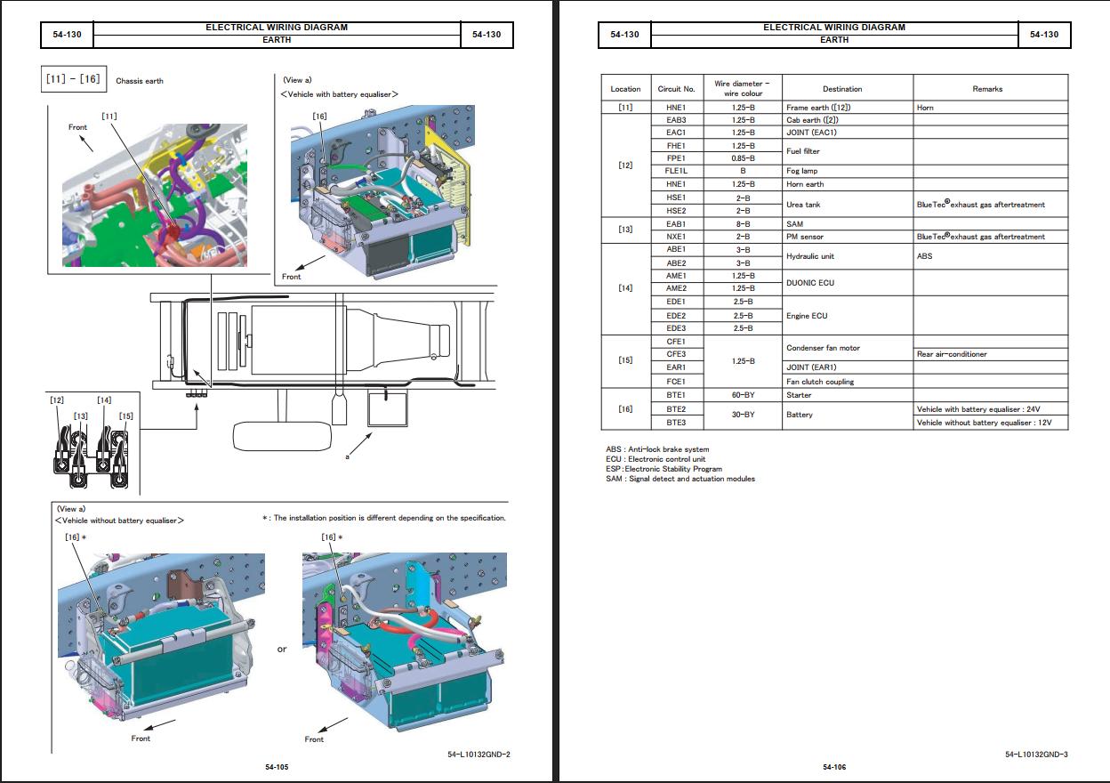 Mitsubishi FUSO CANTER EURO VI STEP D Shop Manual 2019 2