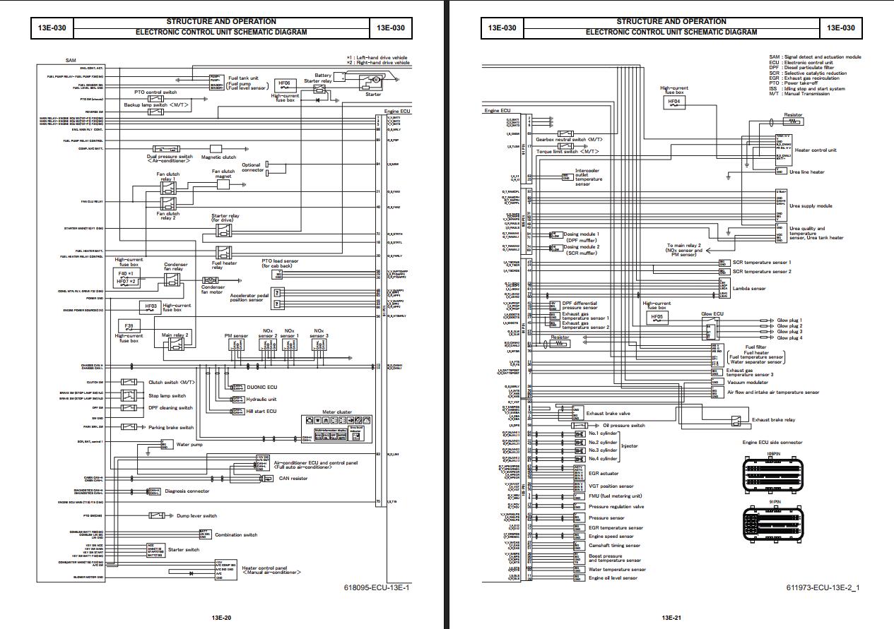 Mitsubishi FUSO CANTER EURO VI STEP E Shop Manual 2024 2