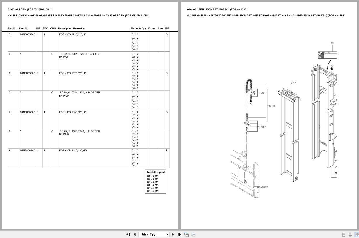Mitsubishi Forklift 4V135B30 45 M Simplex Mast 3.0M To 5.0M Europe Parts Catalog 98796 97A00 (2)