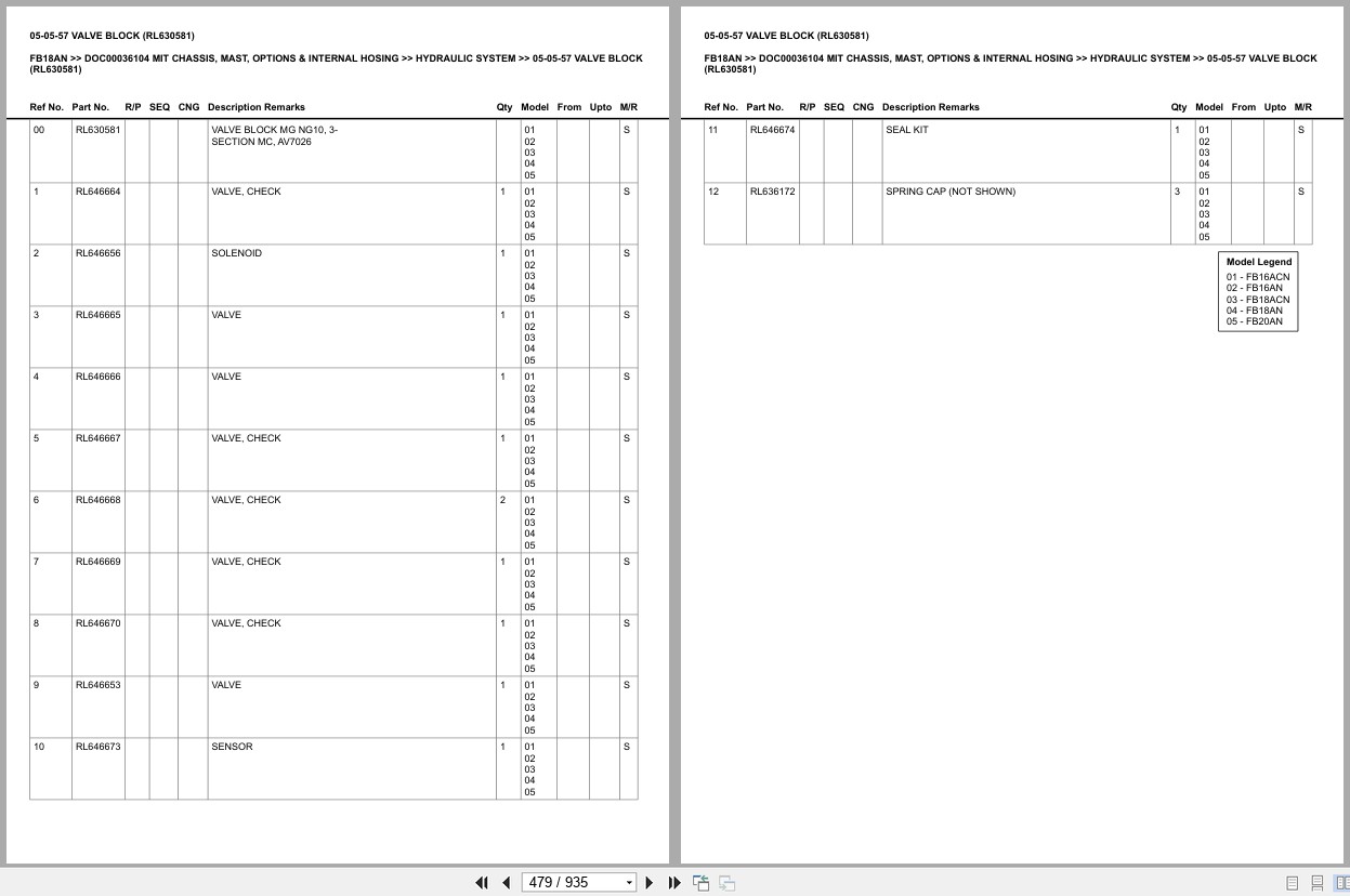 Mitsubishi Forklift FB18AN Chassis Mast Options Internal Hosing Europe Parts Catalog DOC00036104 (2)
