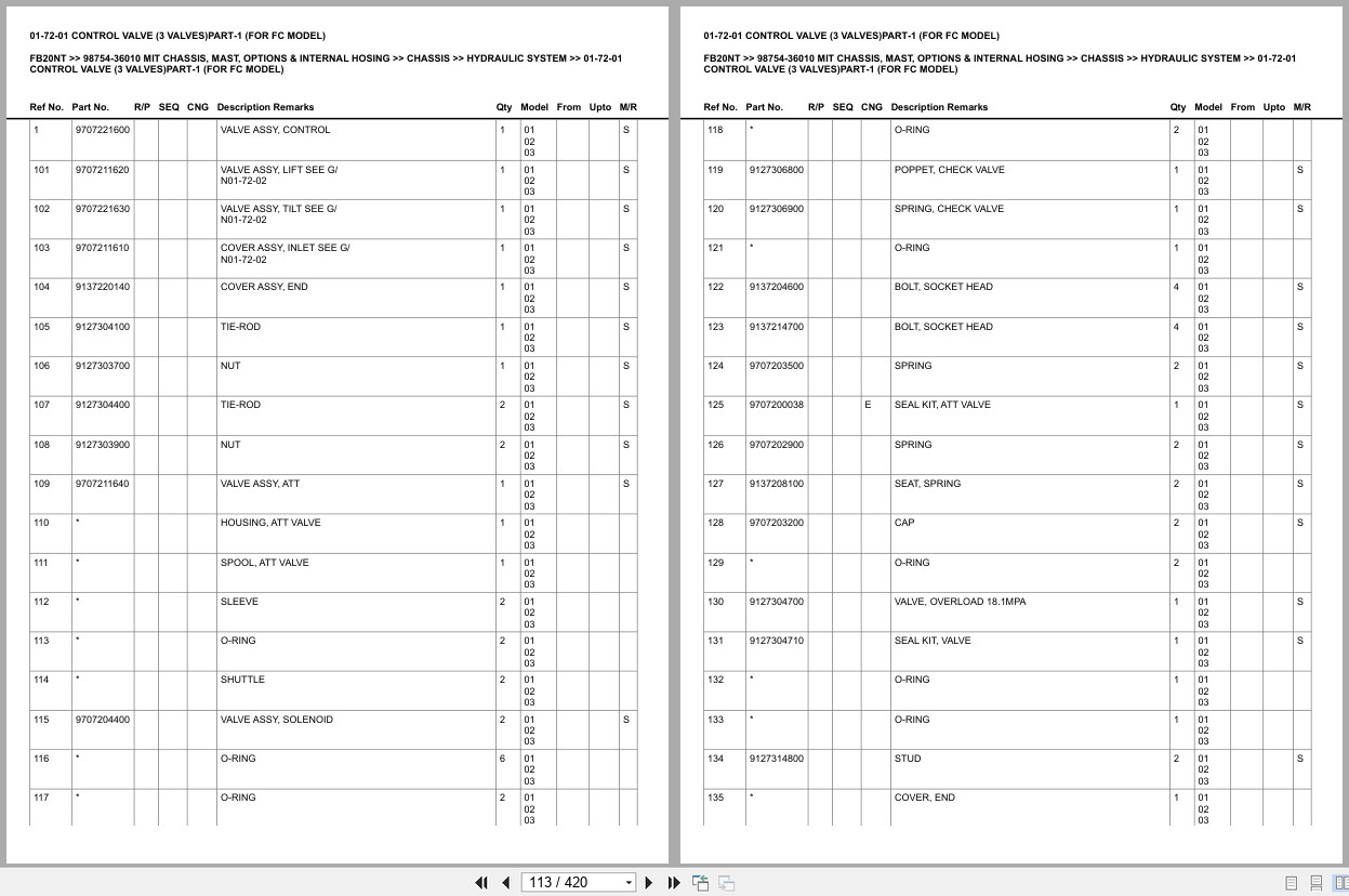 Mitsubishi Forklift FB20NT Chassis Mast Options Internal Hosing Europe Parts Catalog 98754 36010 (2)