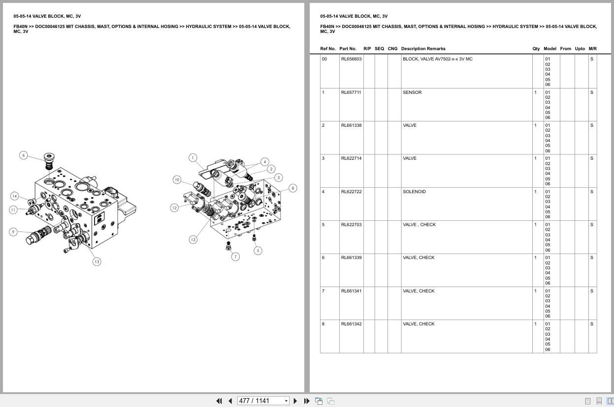 Mitsubishi Forklift FB40N Chassis Mast Options Internal Hosing Europe Parts Catalog DOC00046125 (2)